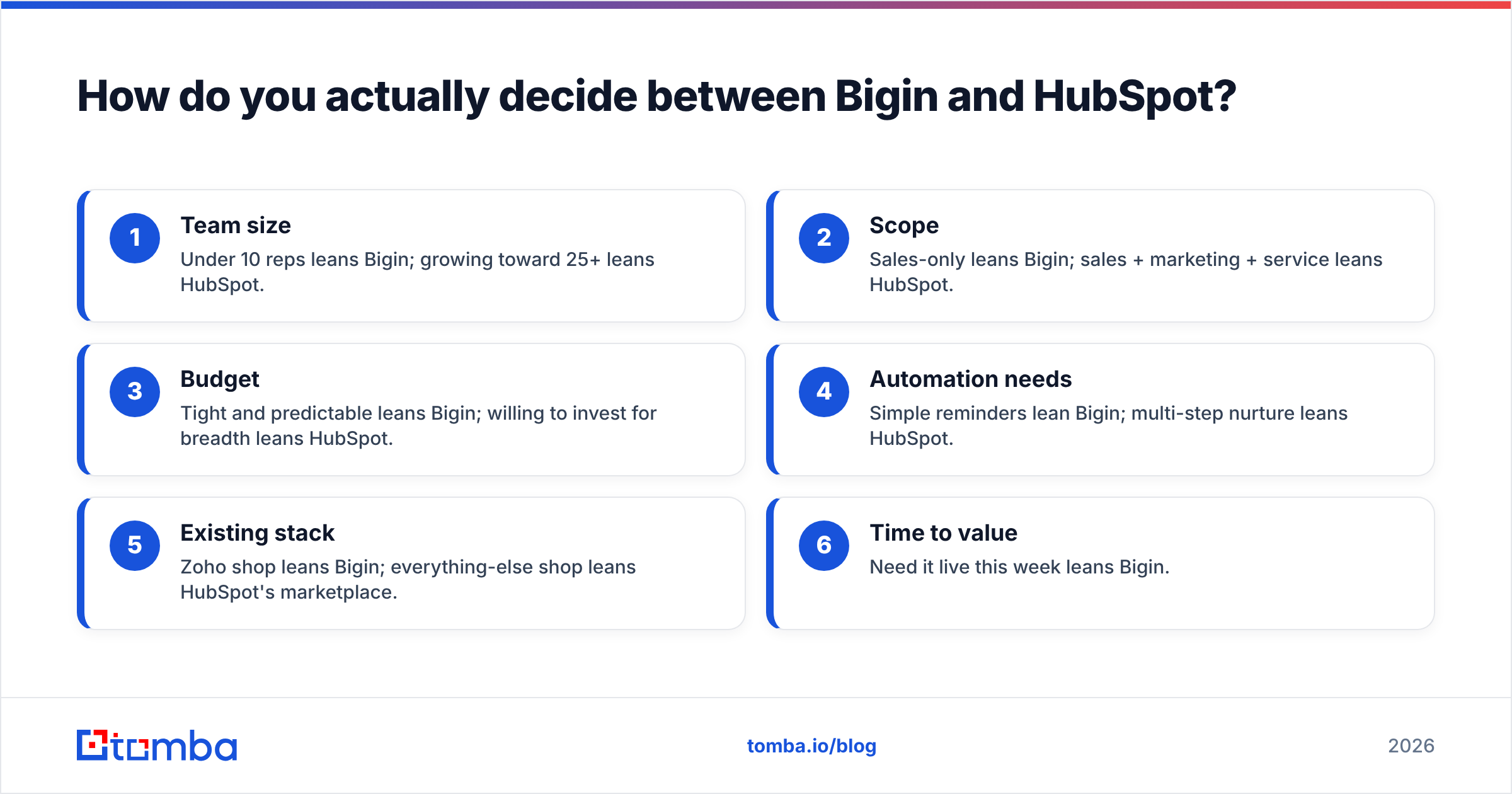 Diagram: How do you actually decide between Bigin and HubSpot