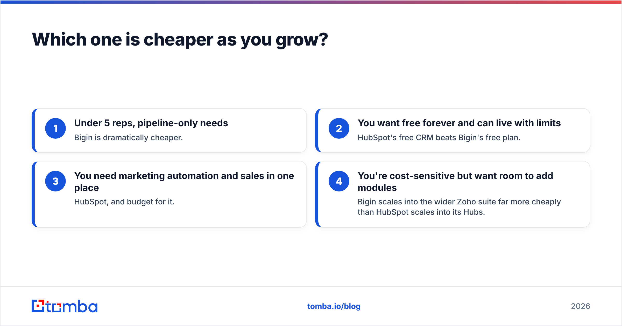 Diagram: Which one is cheaper as you grow