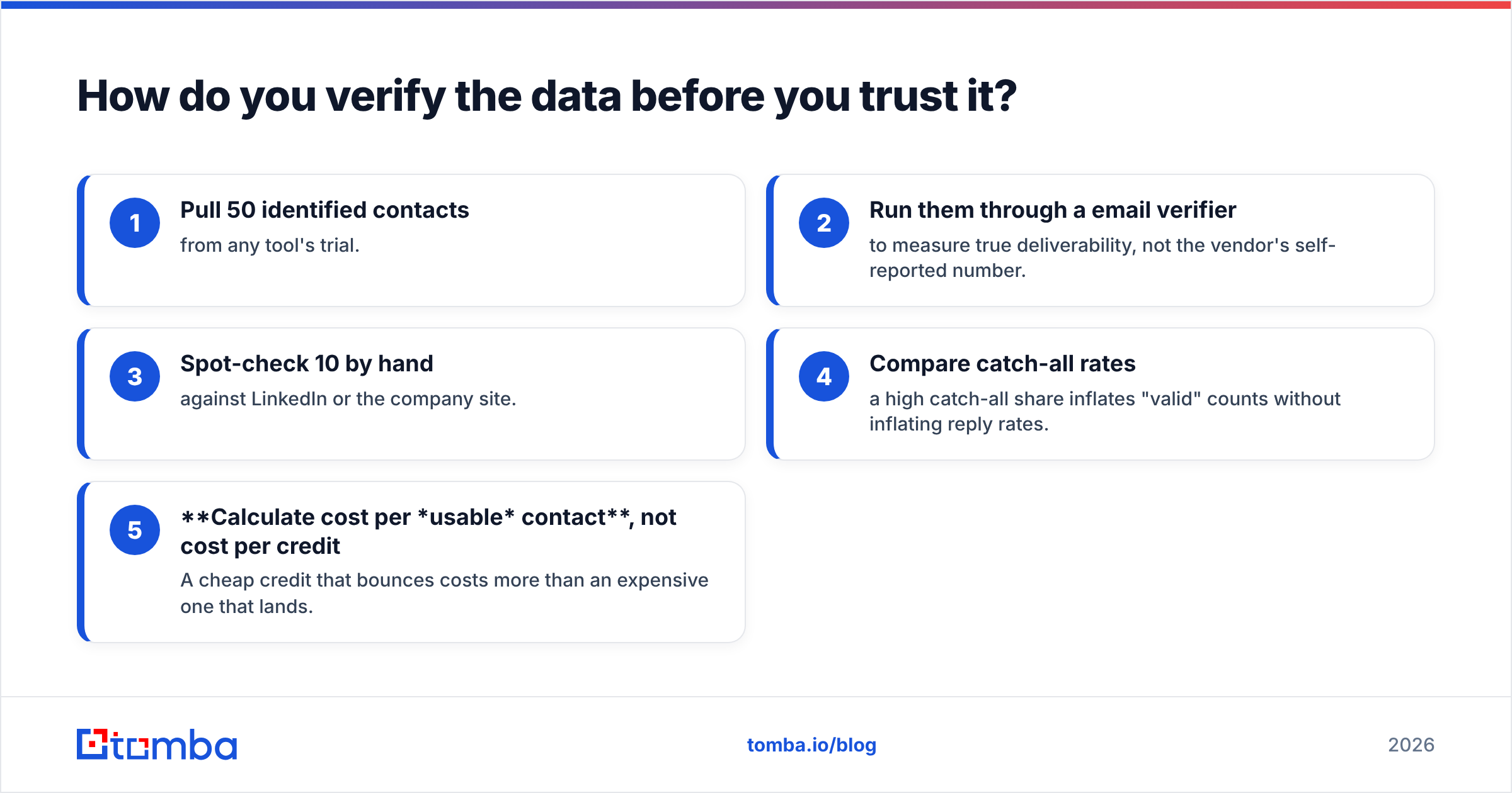 Diagram: How do you verify the data before you trust it
