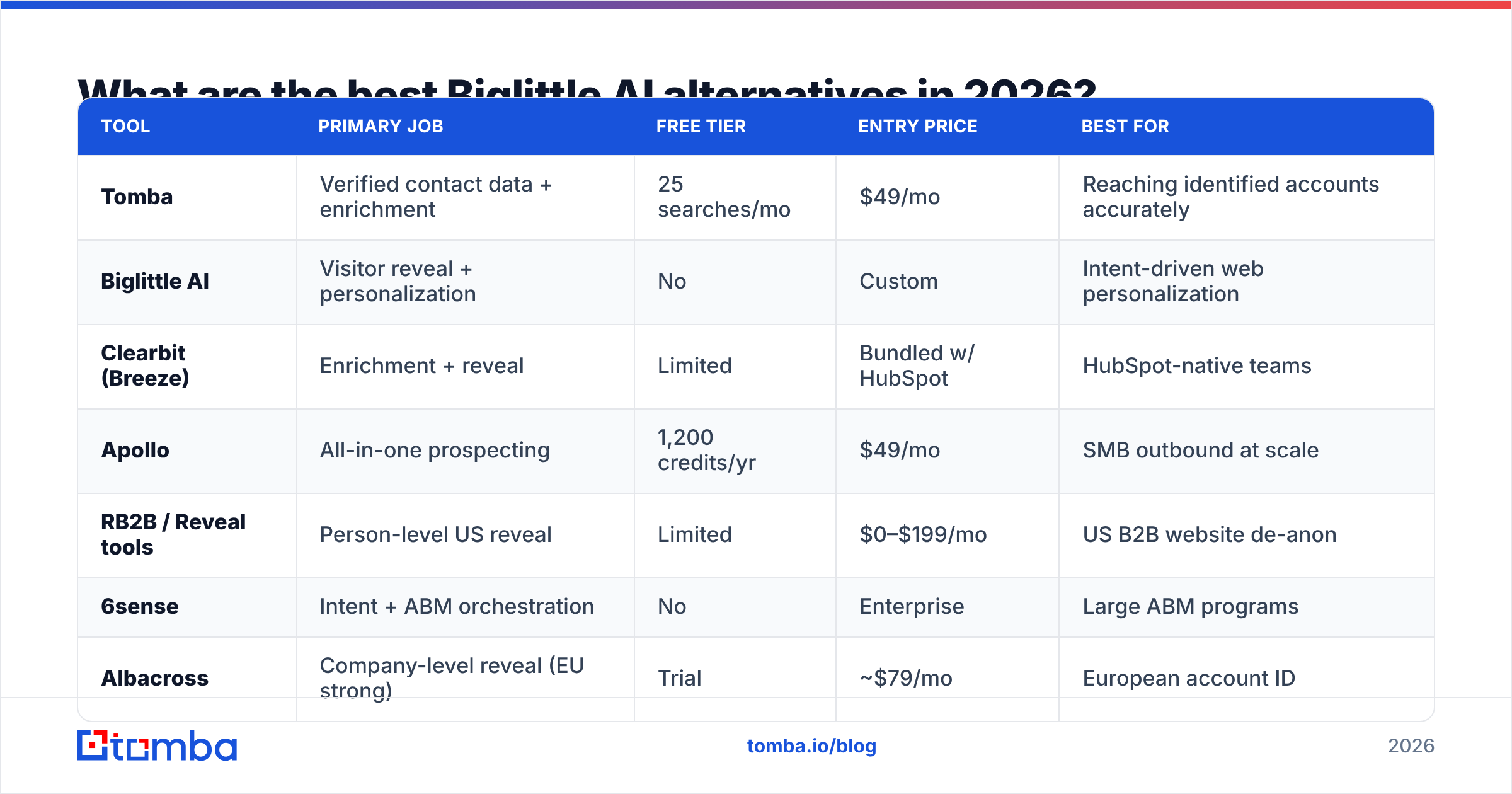 Diagram: What are the best Biglittle AI alternatives in 2026
