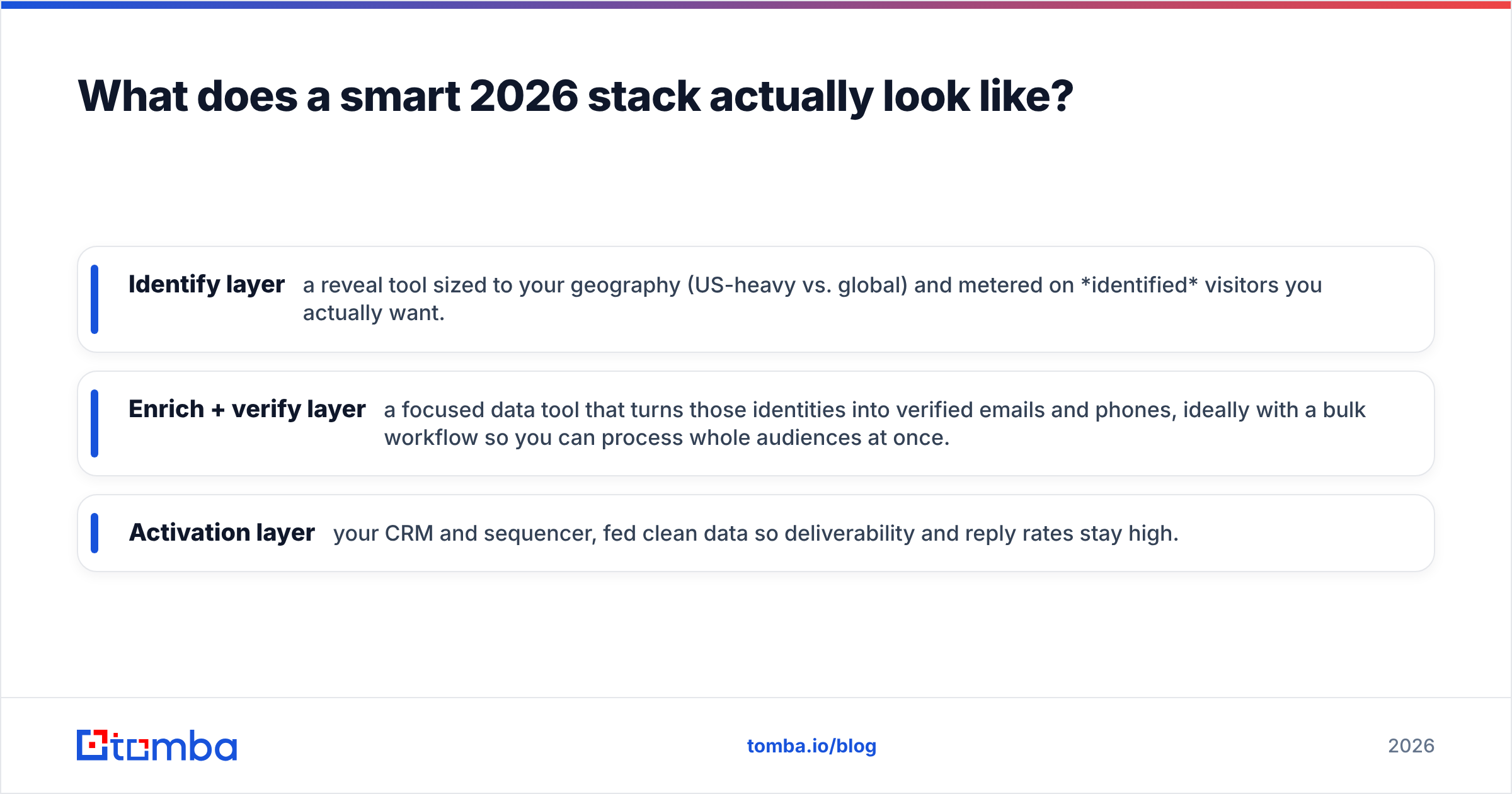 Diagram: What does a smart 2026 stack actually look like