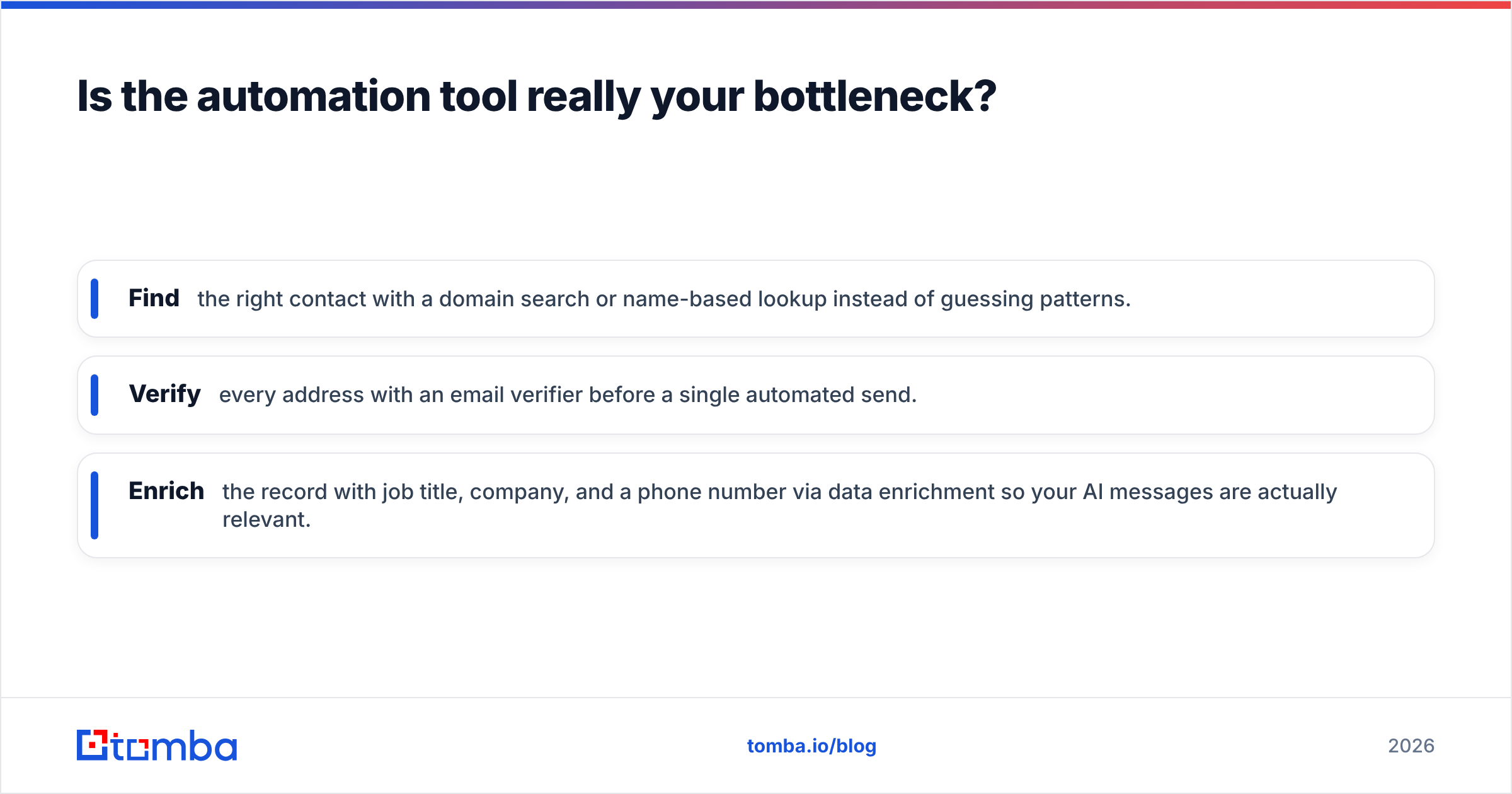 Diagram: Is the automation tool really your bottleneck