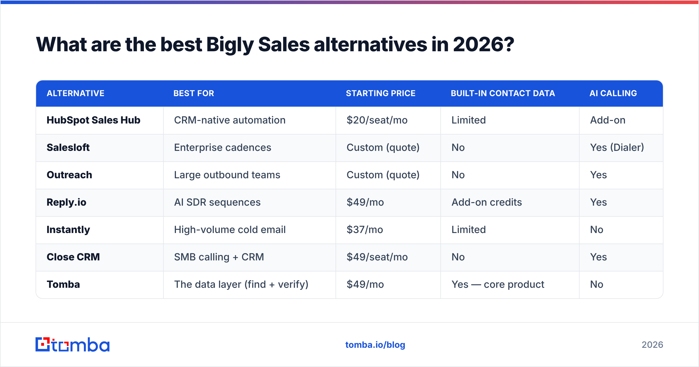 Diagram: What are the best Bigly Sales alternatives in 2026