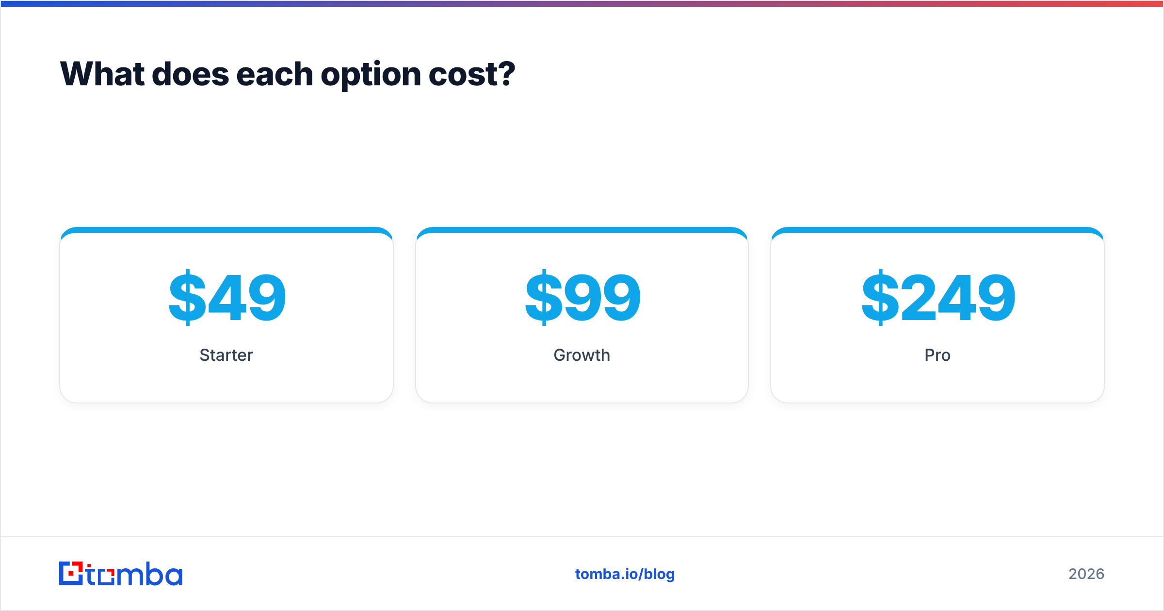Diagram: What does each option cost