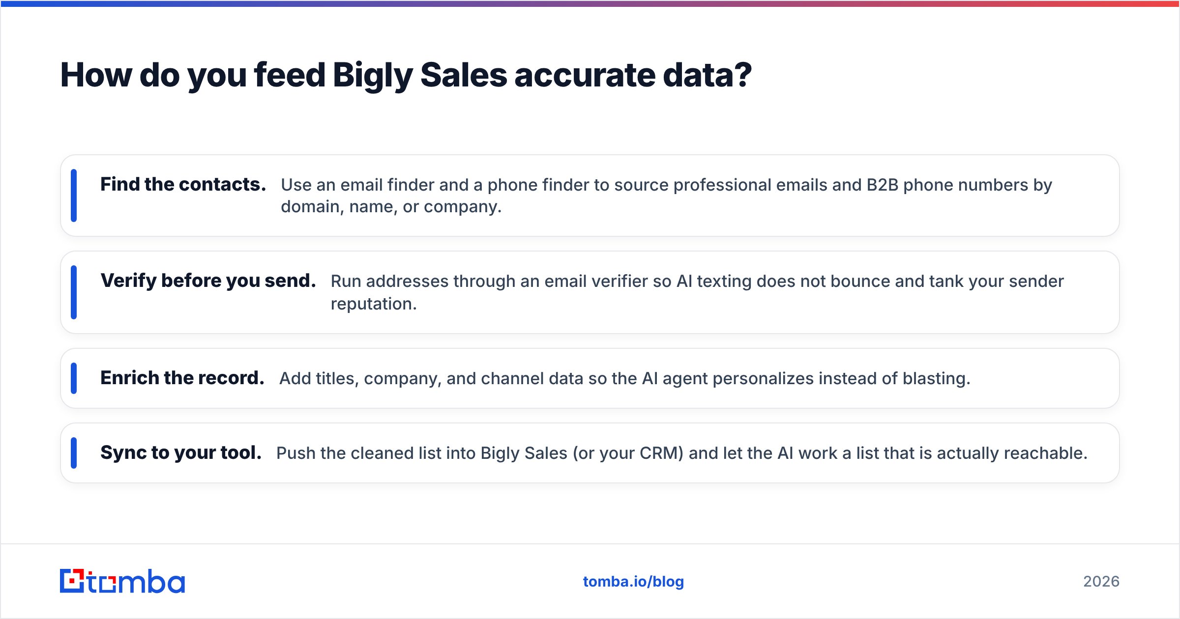 Diagram: How do you feed Bigly Sales accurate data