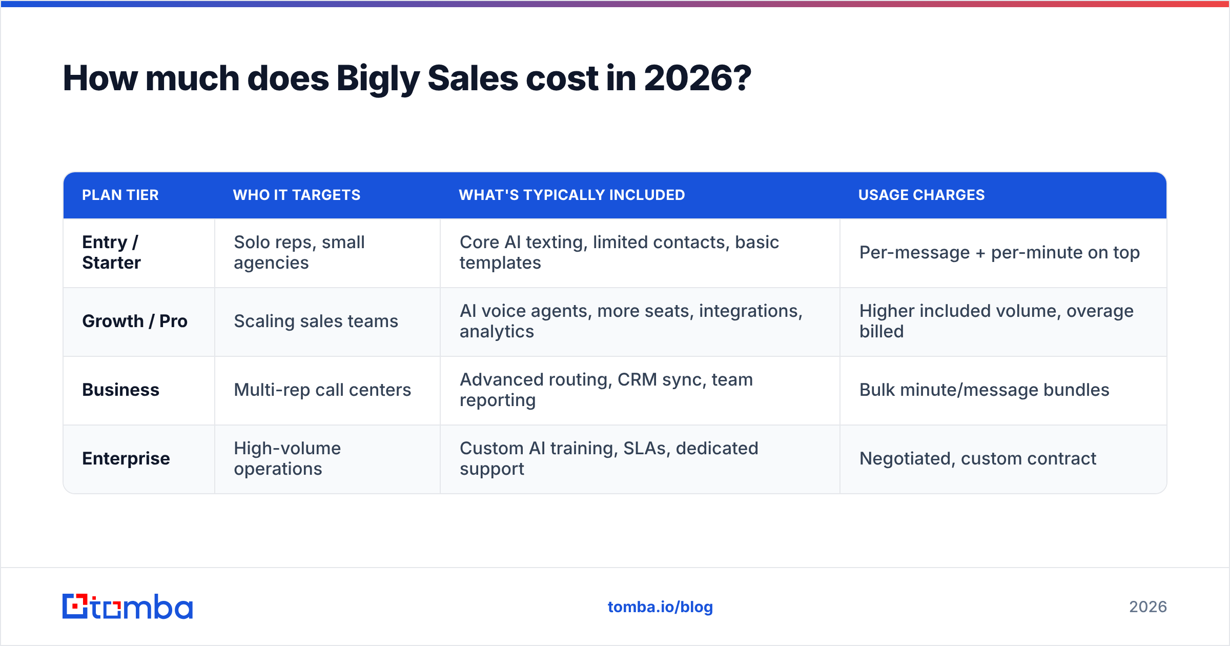 Diagram: How much does Bigly Sales cost in 2026