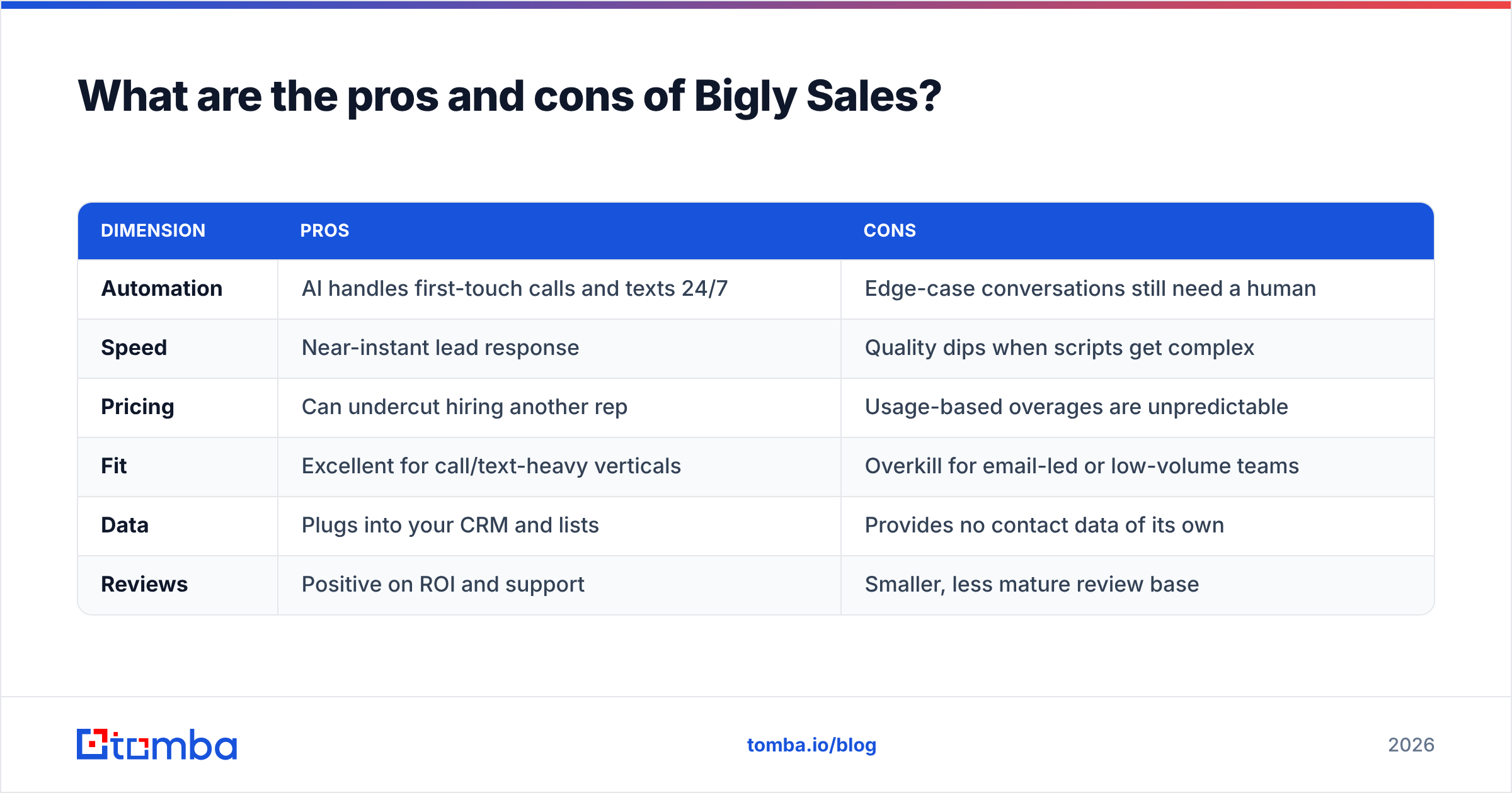 Diagram: What are the pros and cons of Bigly Sales