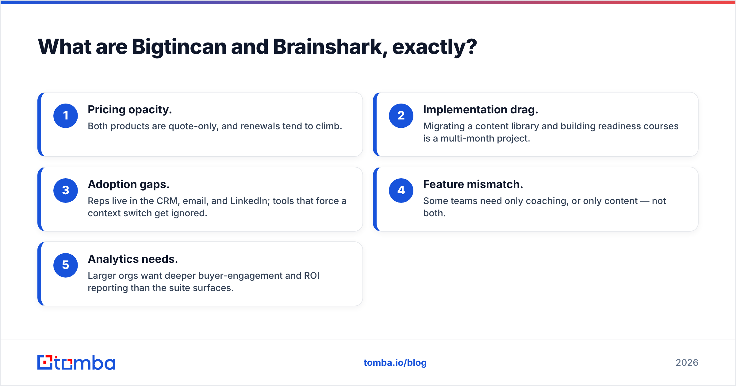 Diagram: What are Bigtincan and Brainshark, exactly