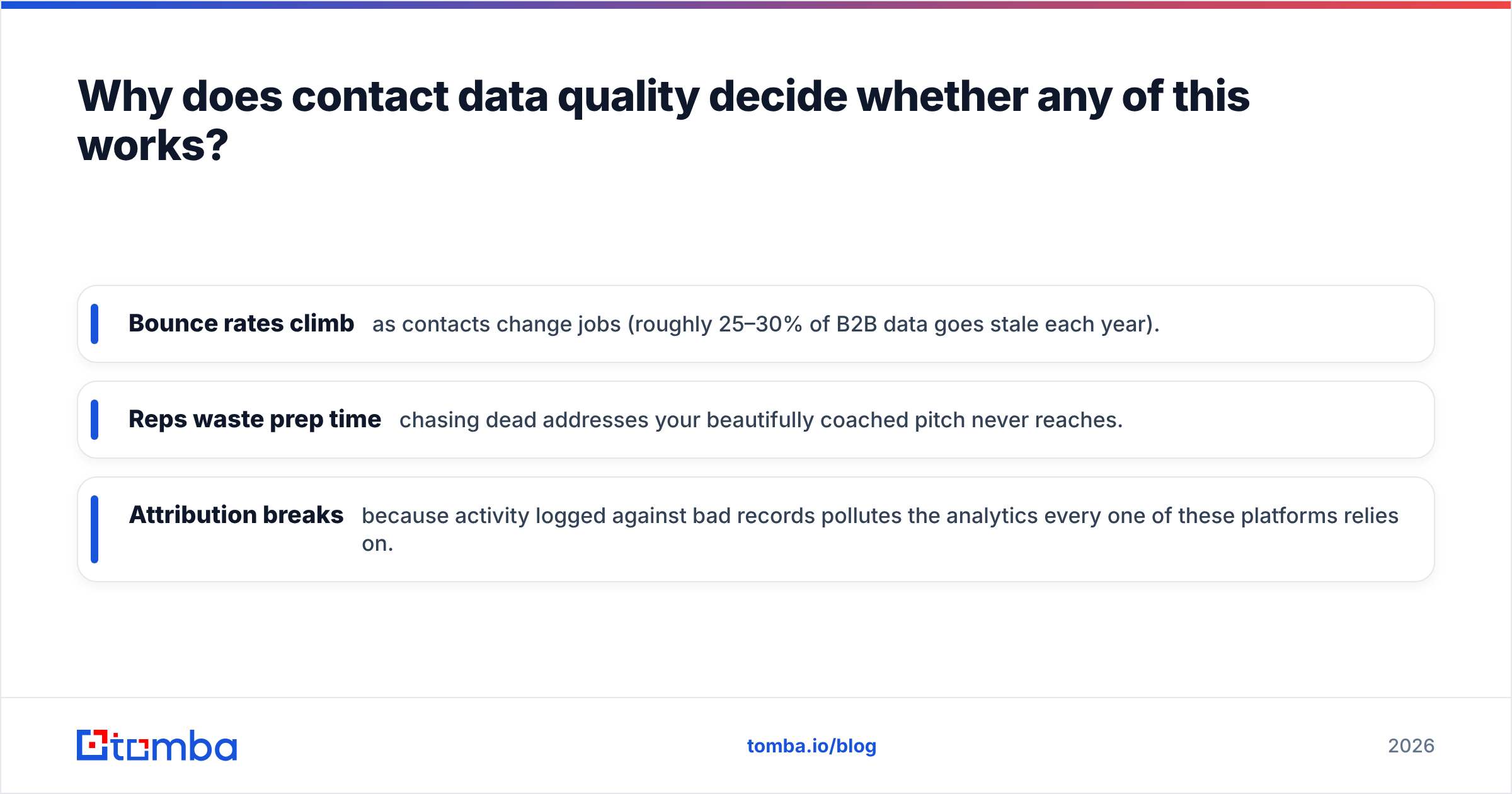 Diagram: Why does contact data quality decide whether any of this works