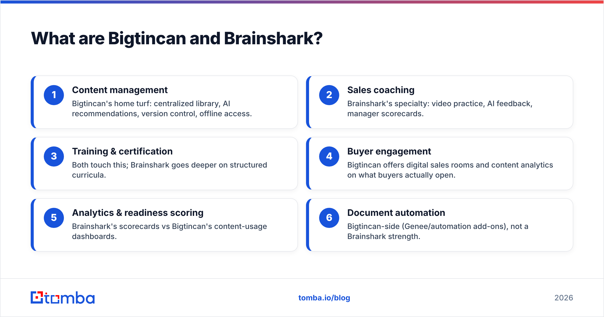 Diagram: What are Bigtincan and Brainshark