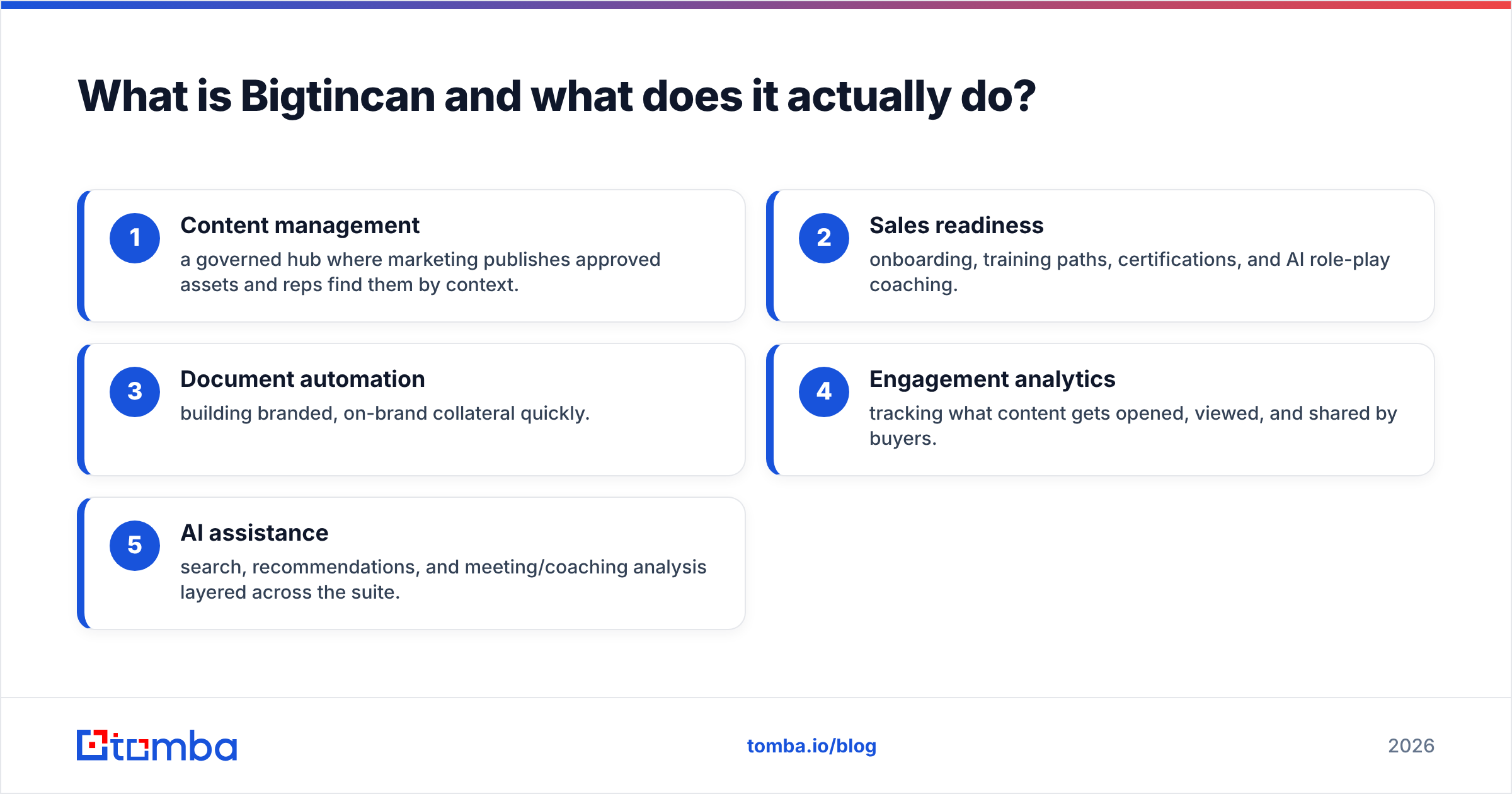 Diagram: What is Bigtincan and what does it actually do