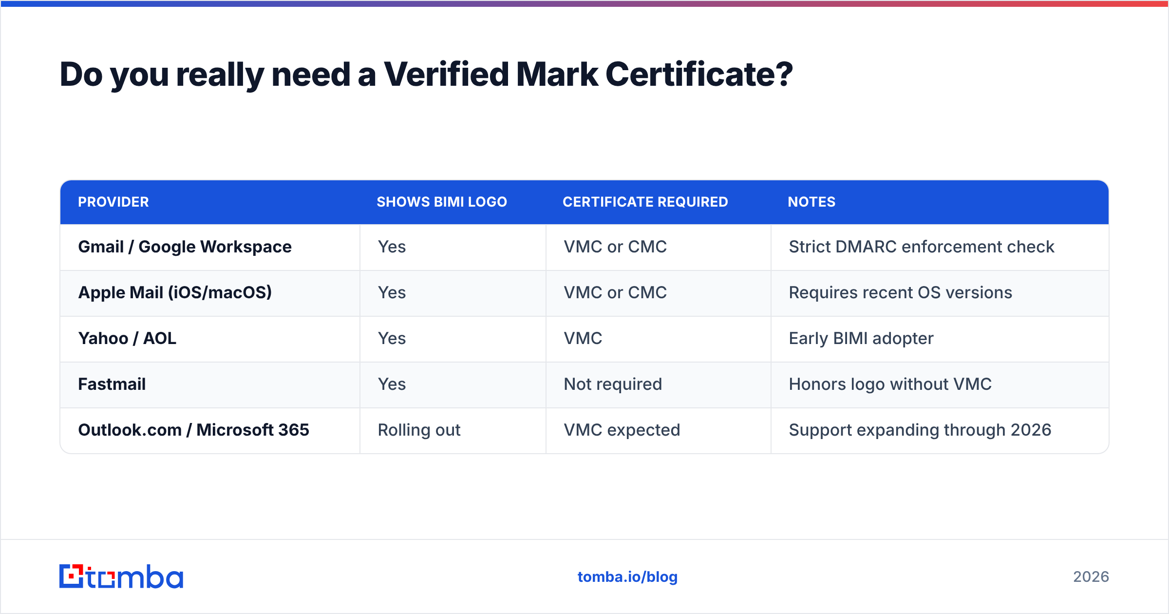 Diagram: Do you really need a Verified Mark Certificate