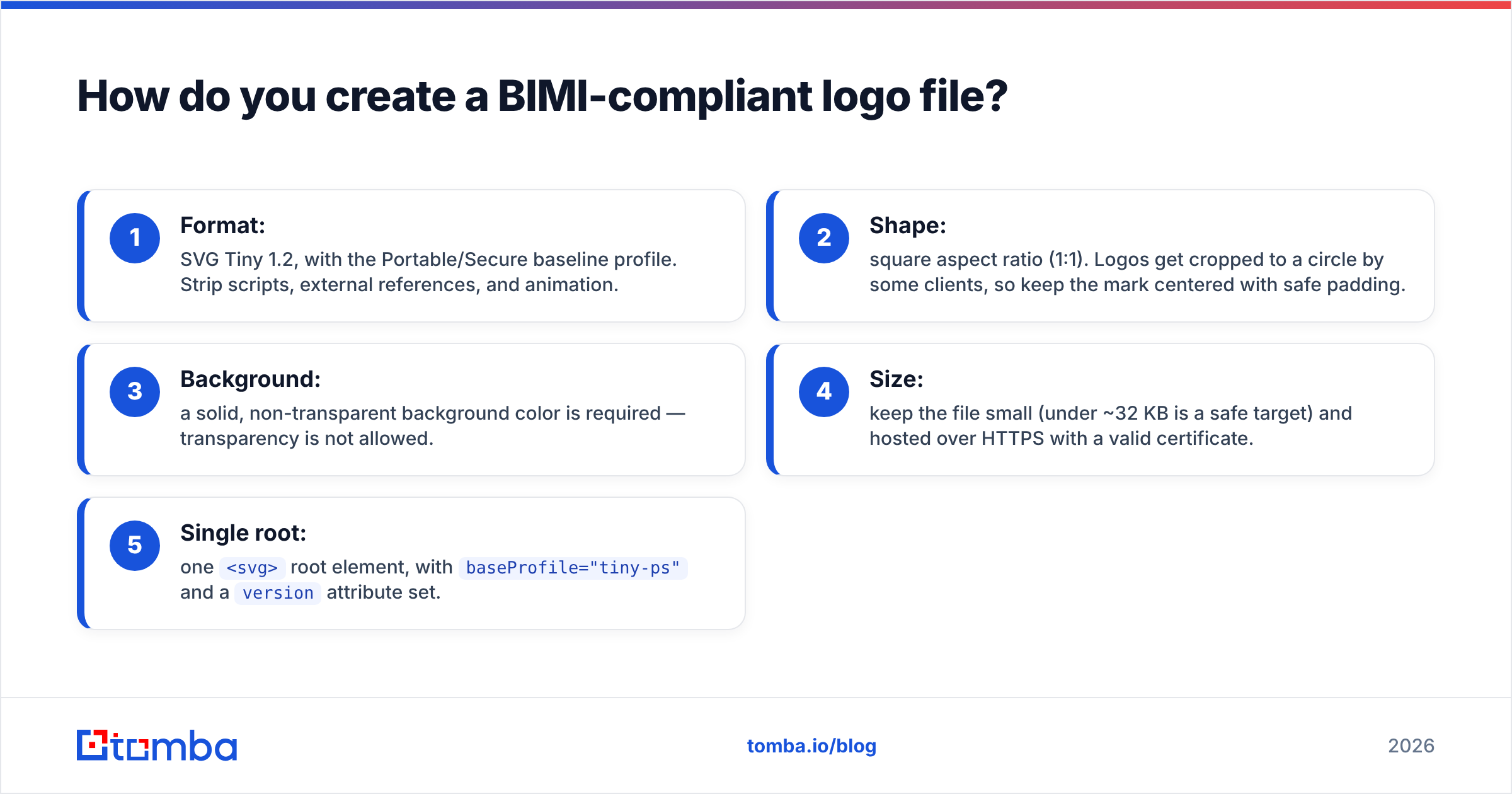 Diagram: How do you create a BIMI-compliant logo file