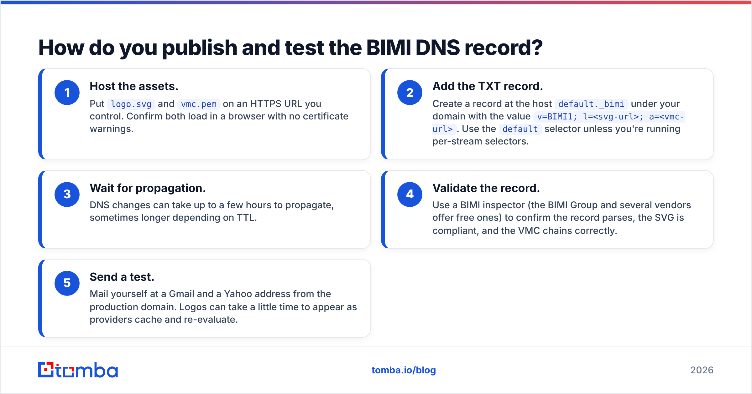 Diagram: How do you publish and test the BIMI DNS record