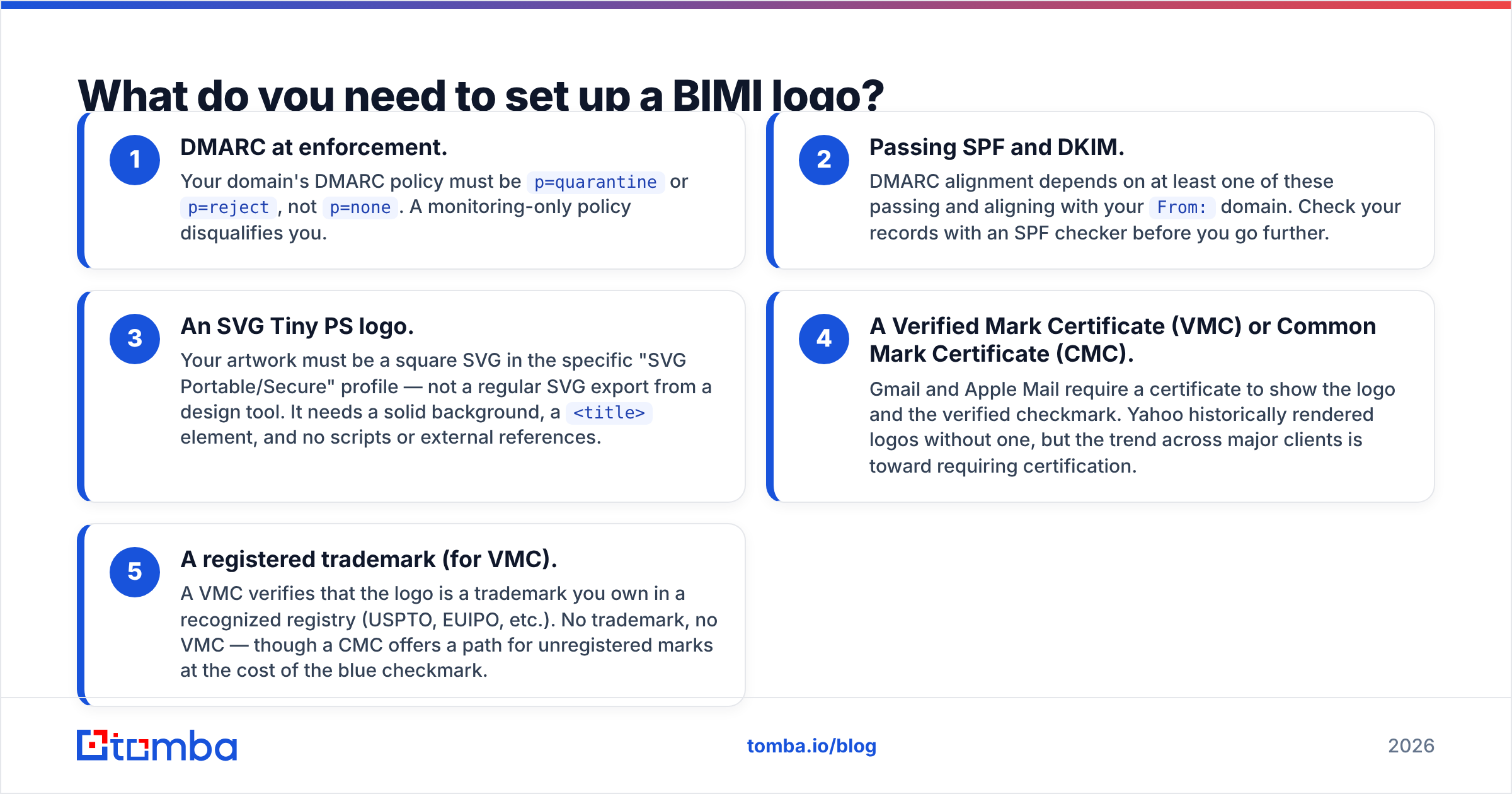 Diagram: What do you need to set up a BIMI logo