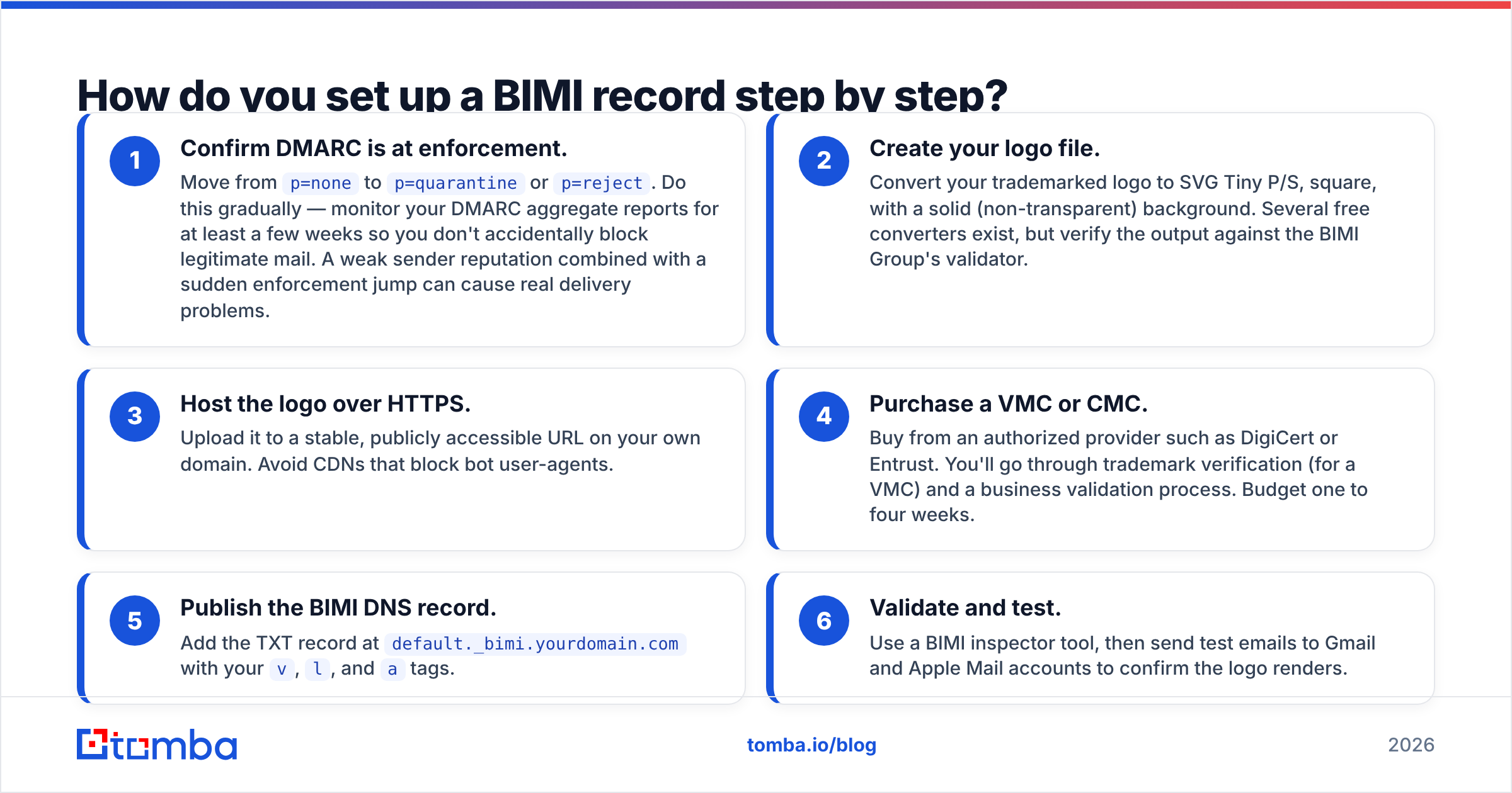 Diagram: How do you set up a BIMI record step by step