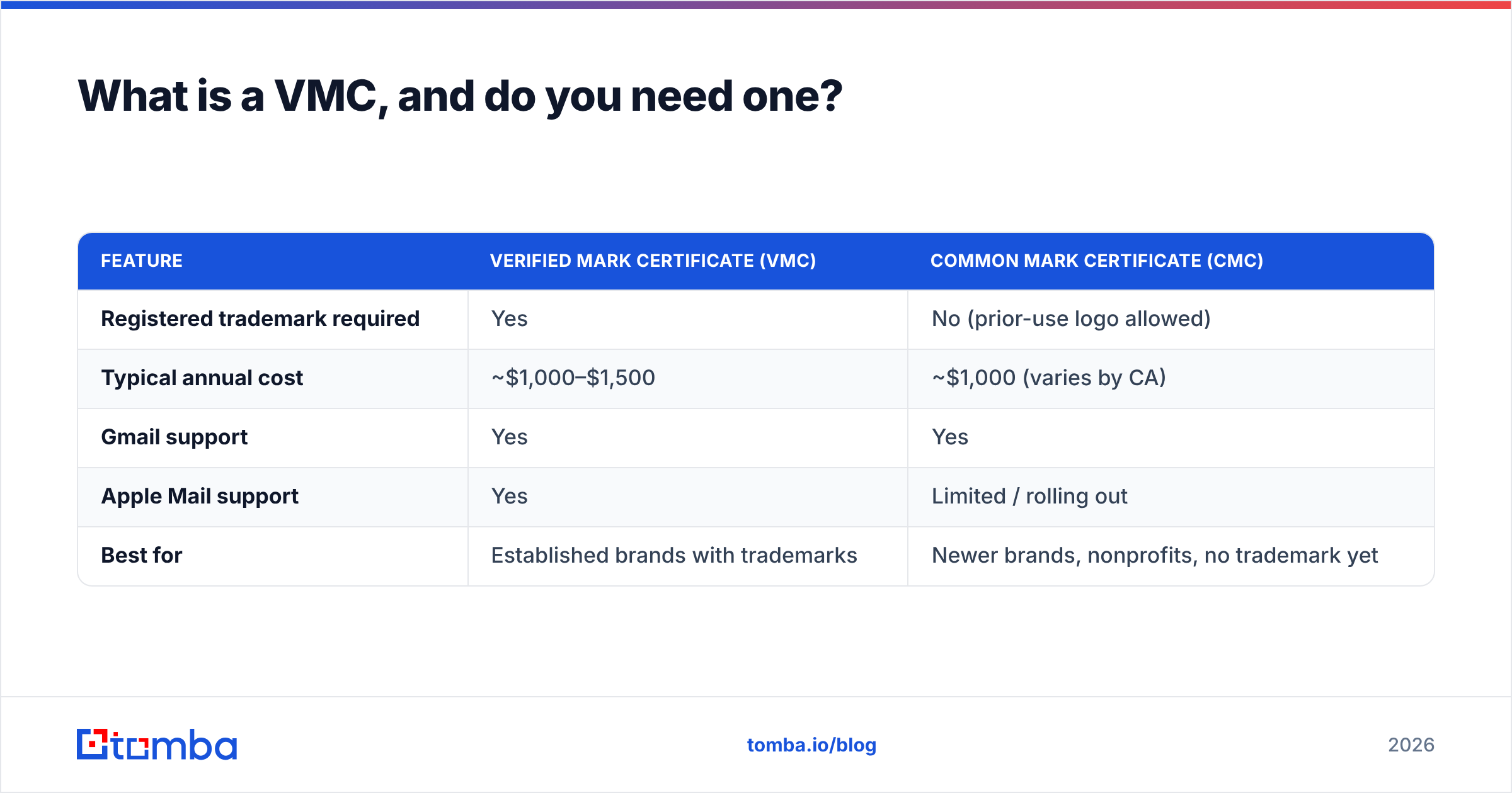 Diagram: What is a VMC, and do you need one