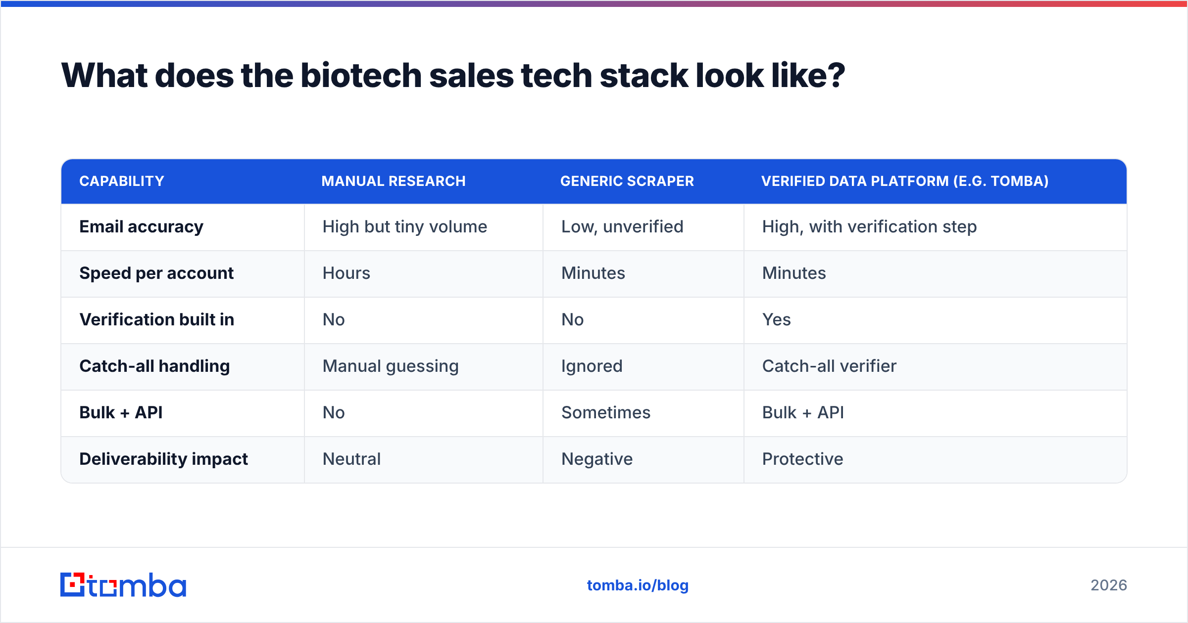 Diagram: What does the biotech sales tech stack look like