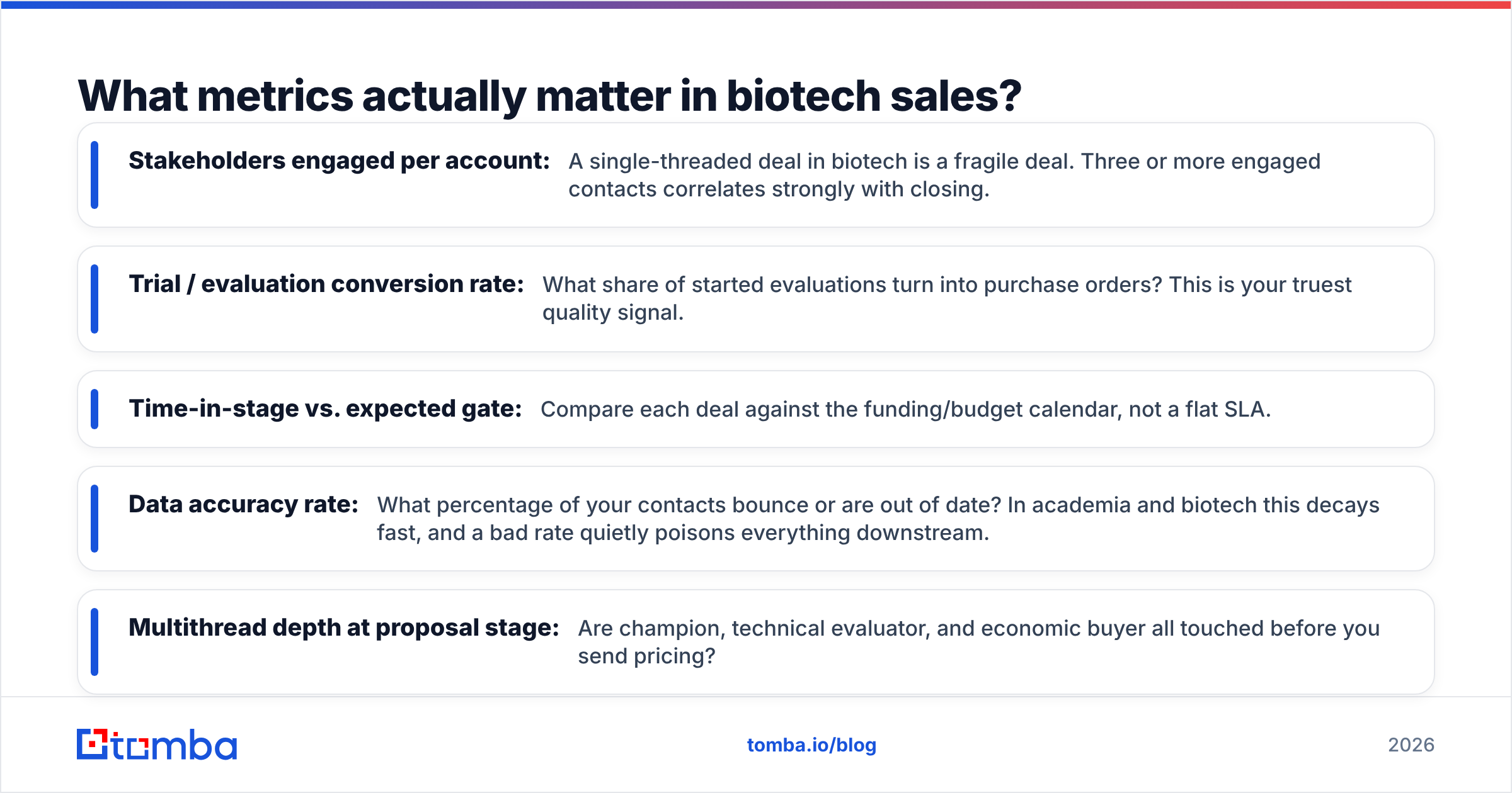 Diagram: What metrics actually matter in biotech sales