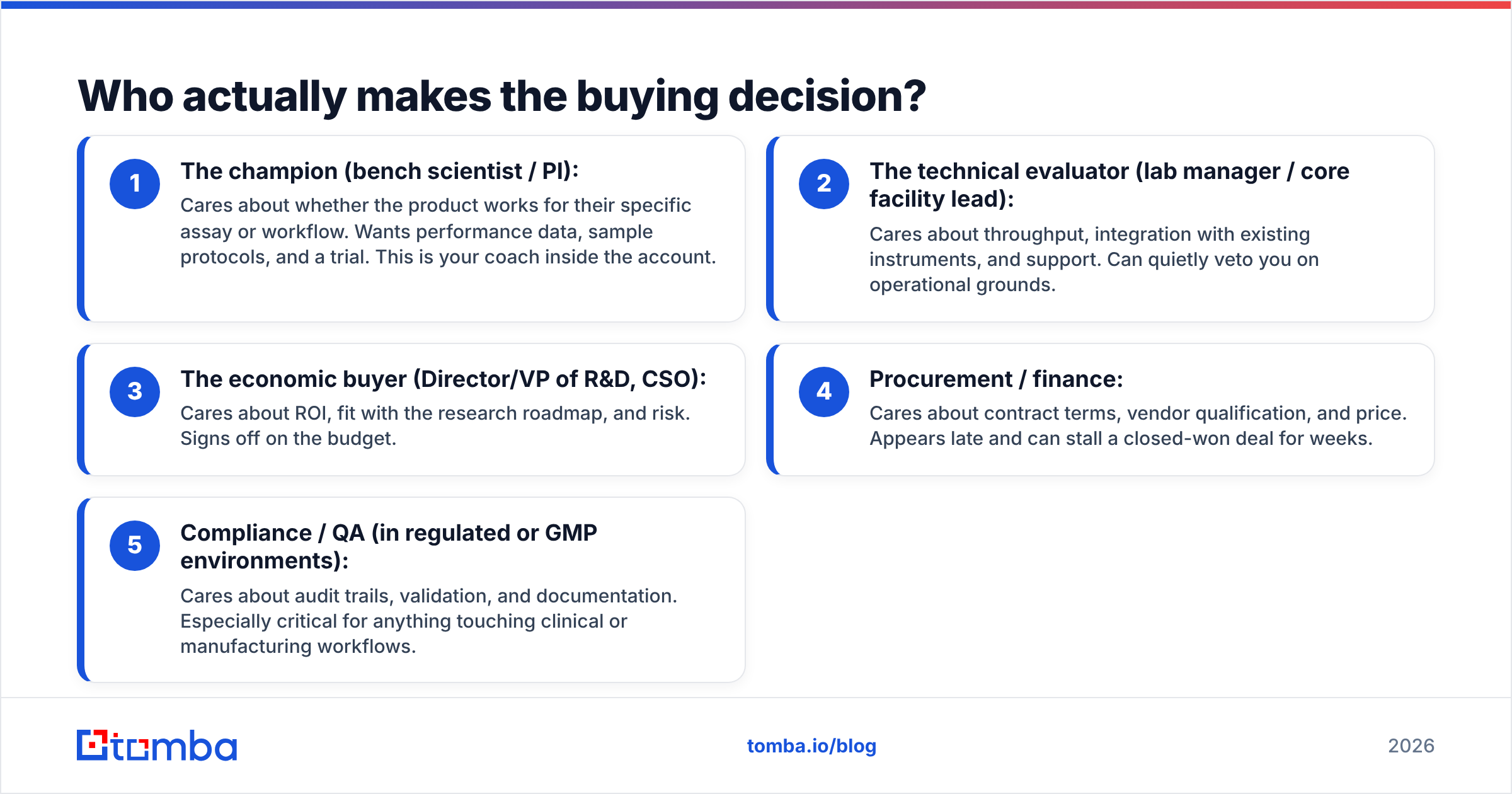 Diagram: Who actually makes the buying decision
