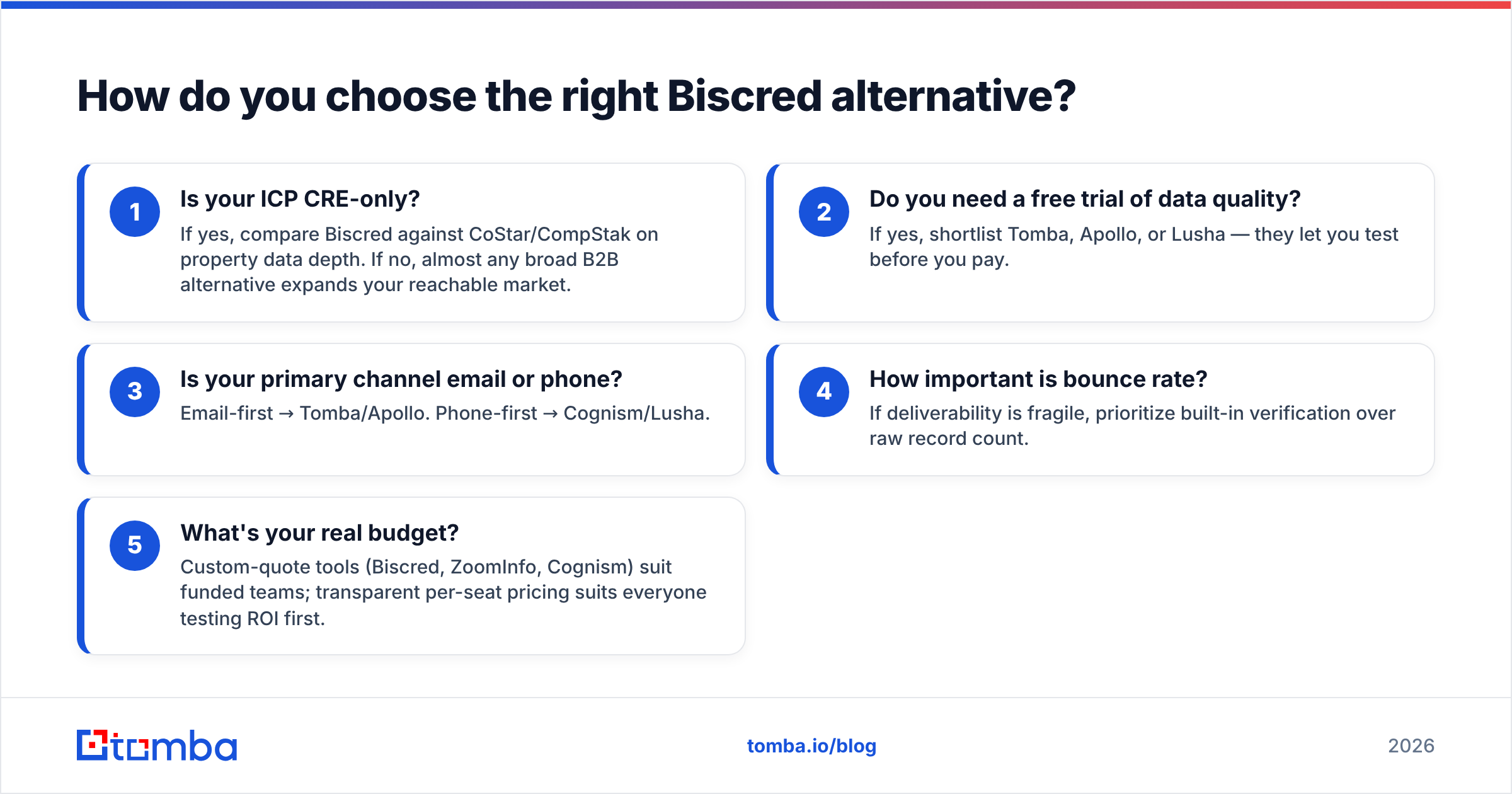 Diagram: How do you choose the right Biscred alternative