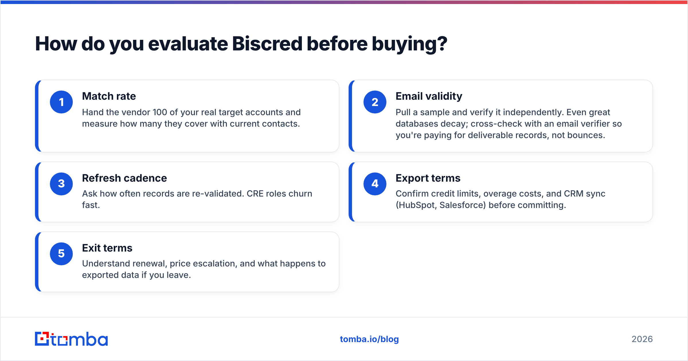 Diagram: How do you evaluate Biscred before buying