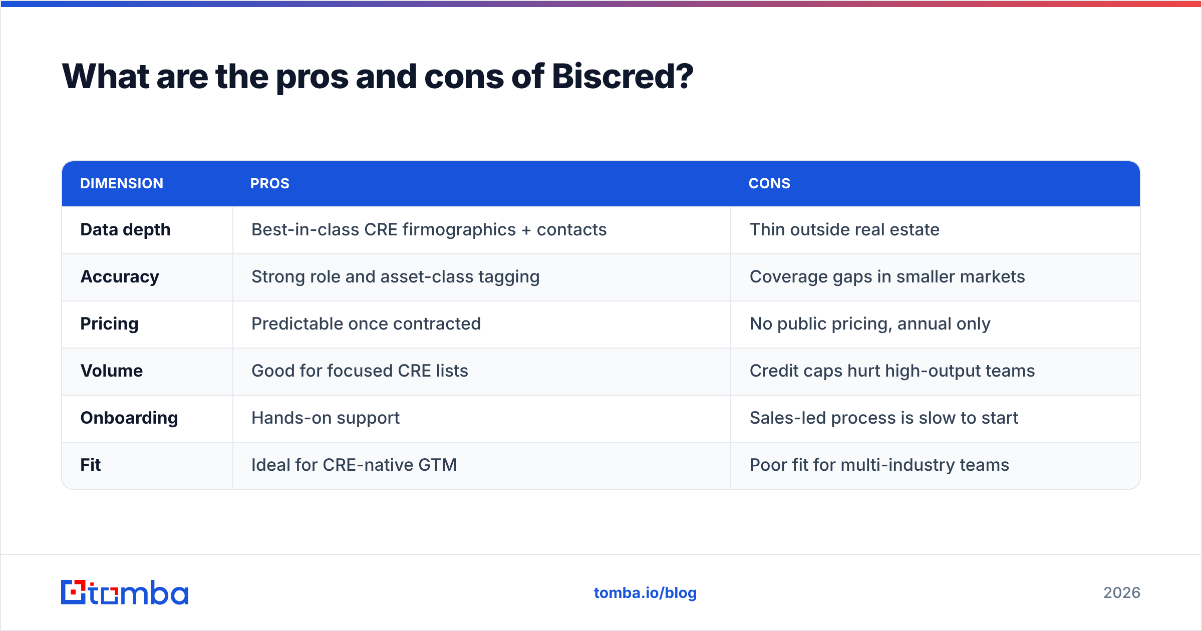 Diagram: What are the pros and cons of Biscred
