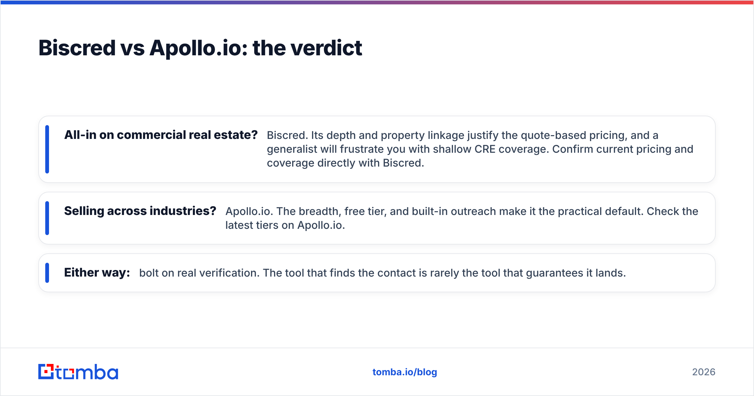 Diagram: Biscred vs Apollo.io: the verdict