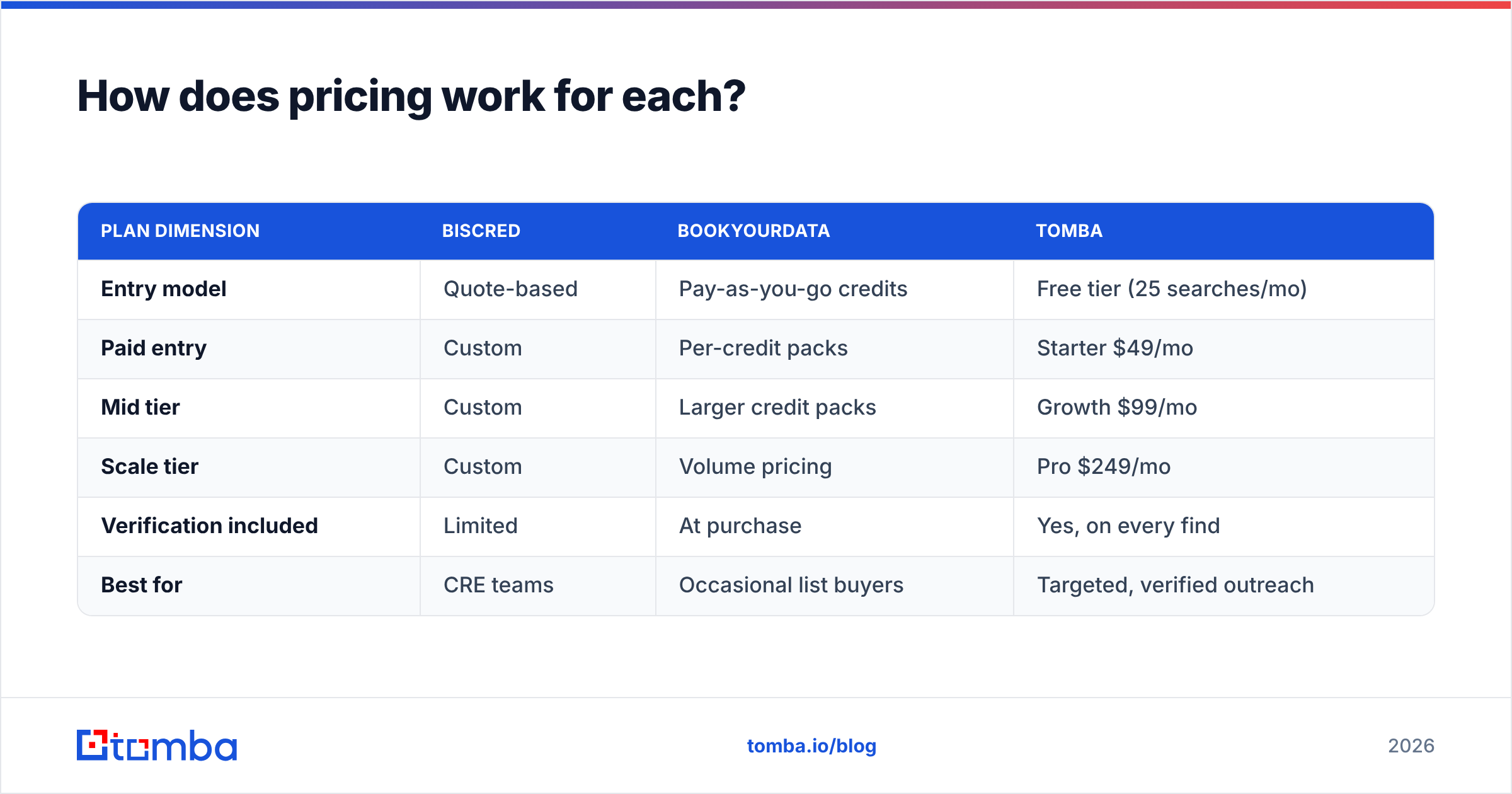 Diagram: How does pricing work for each