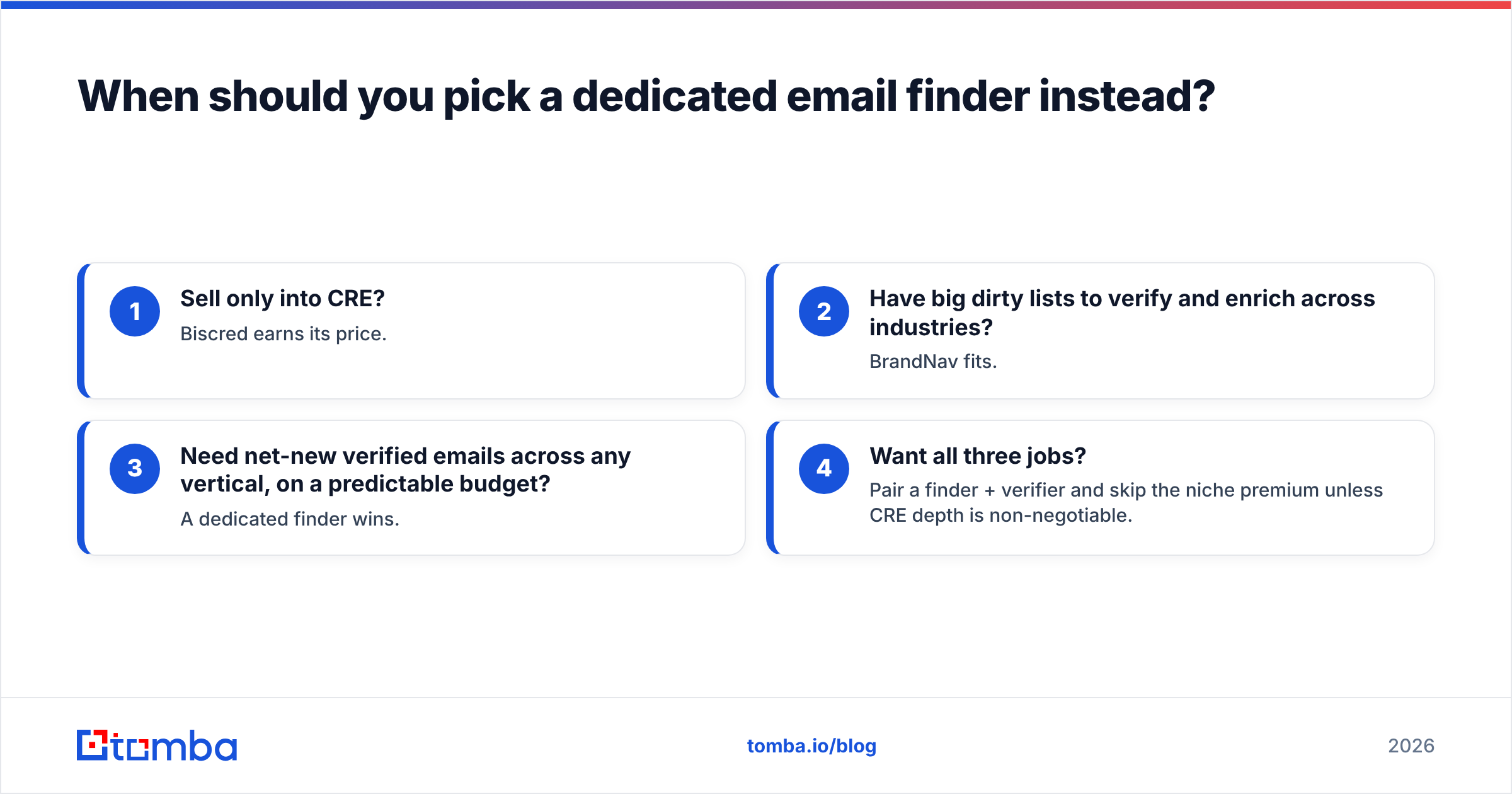 Diagram: When should you pick a dedicated email finder instead