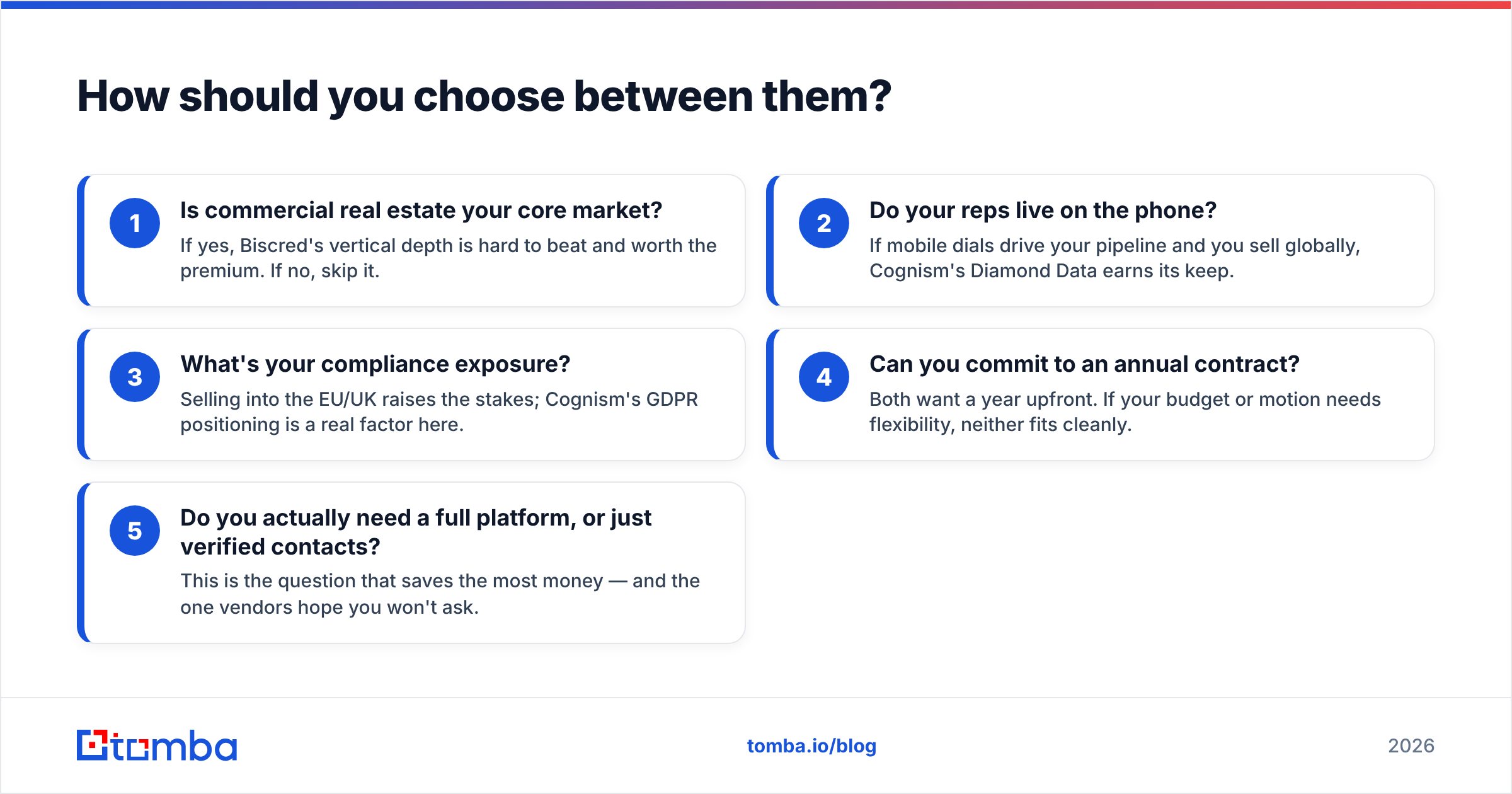 Diagram: How should you choose between them