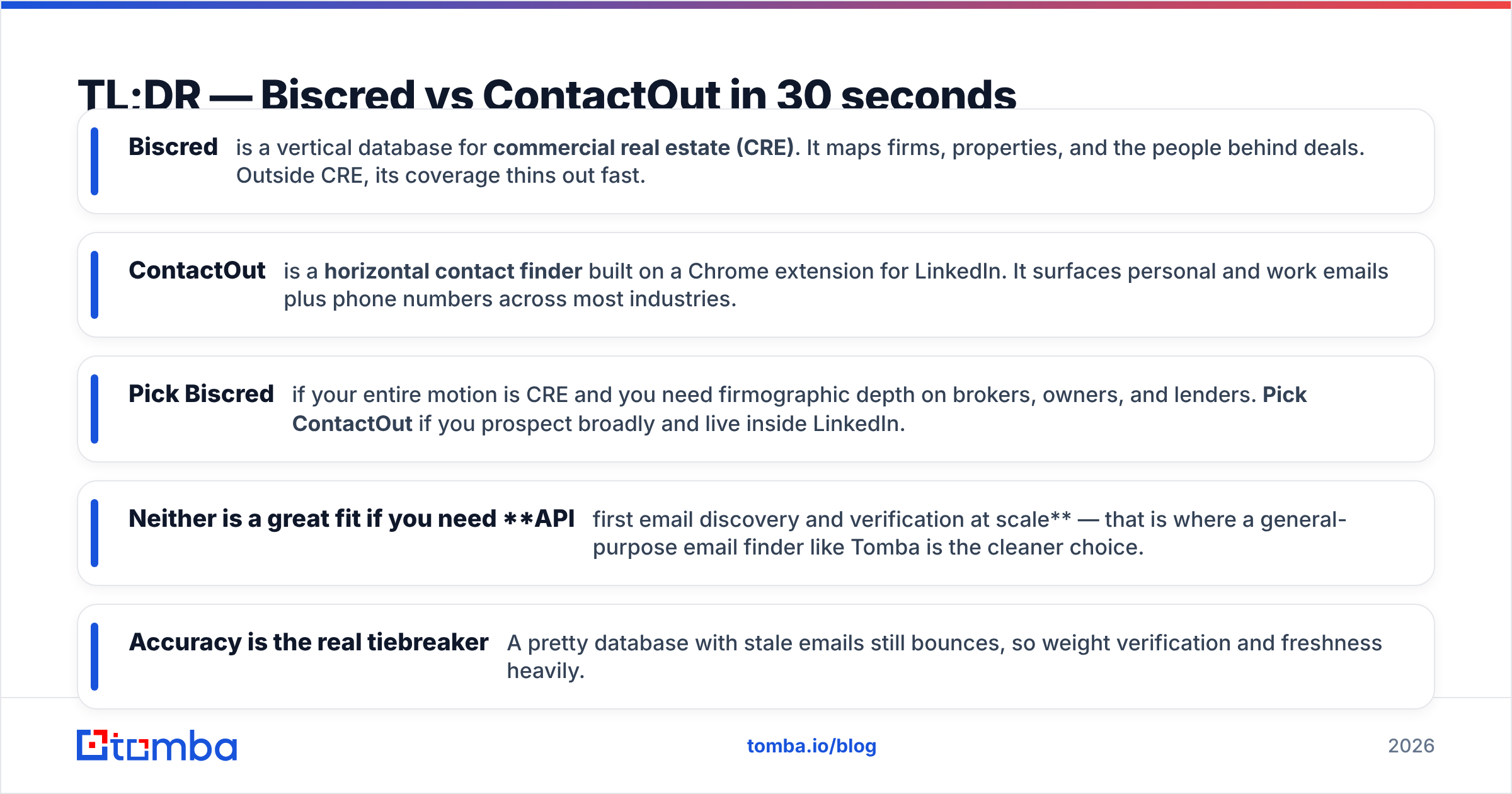 Diagram: TL;DR — Biscred vs ContactOut in 30 seconds