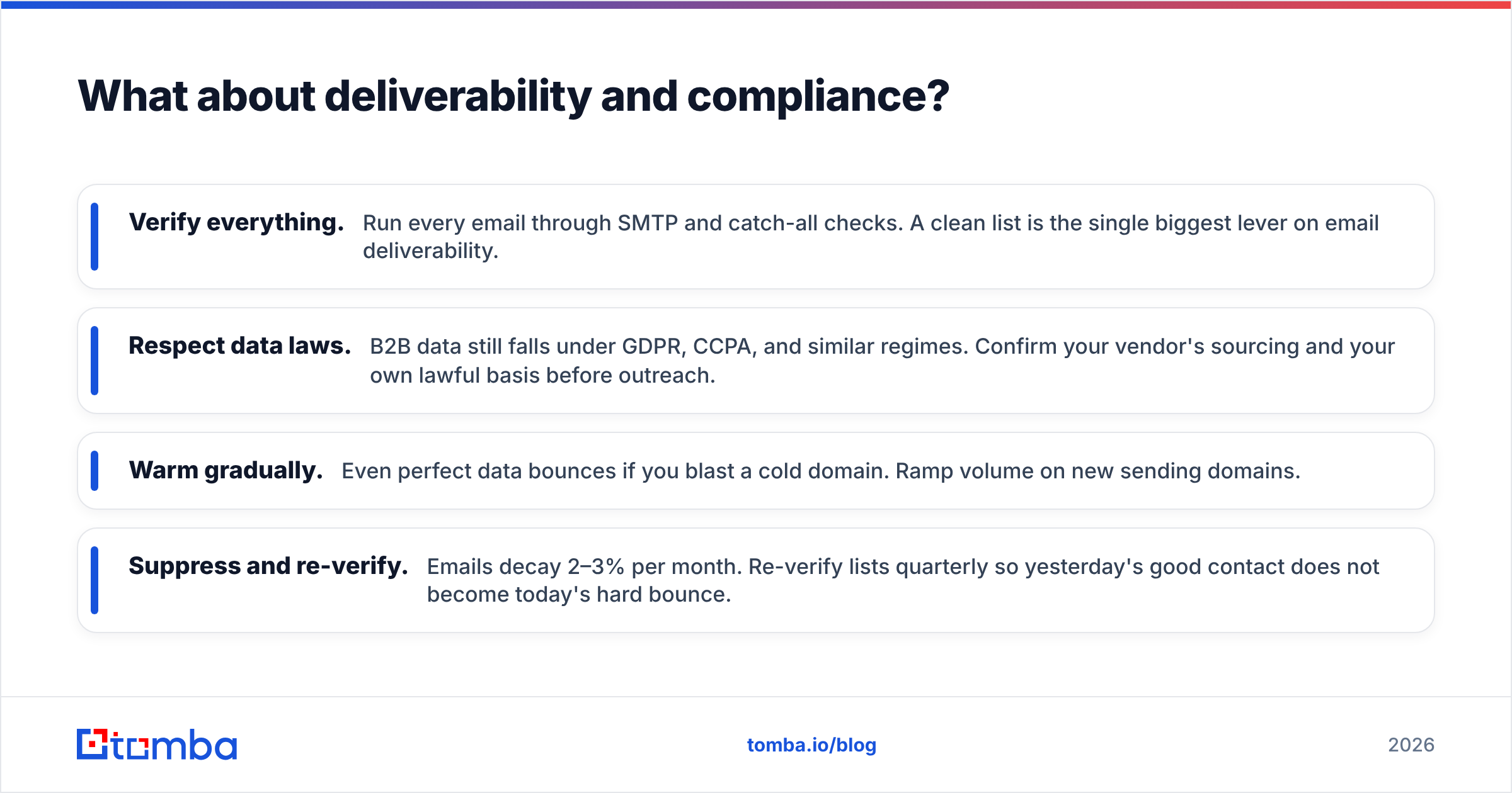 Diagram: What about deliverability and compliance