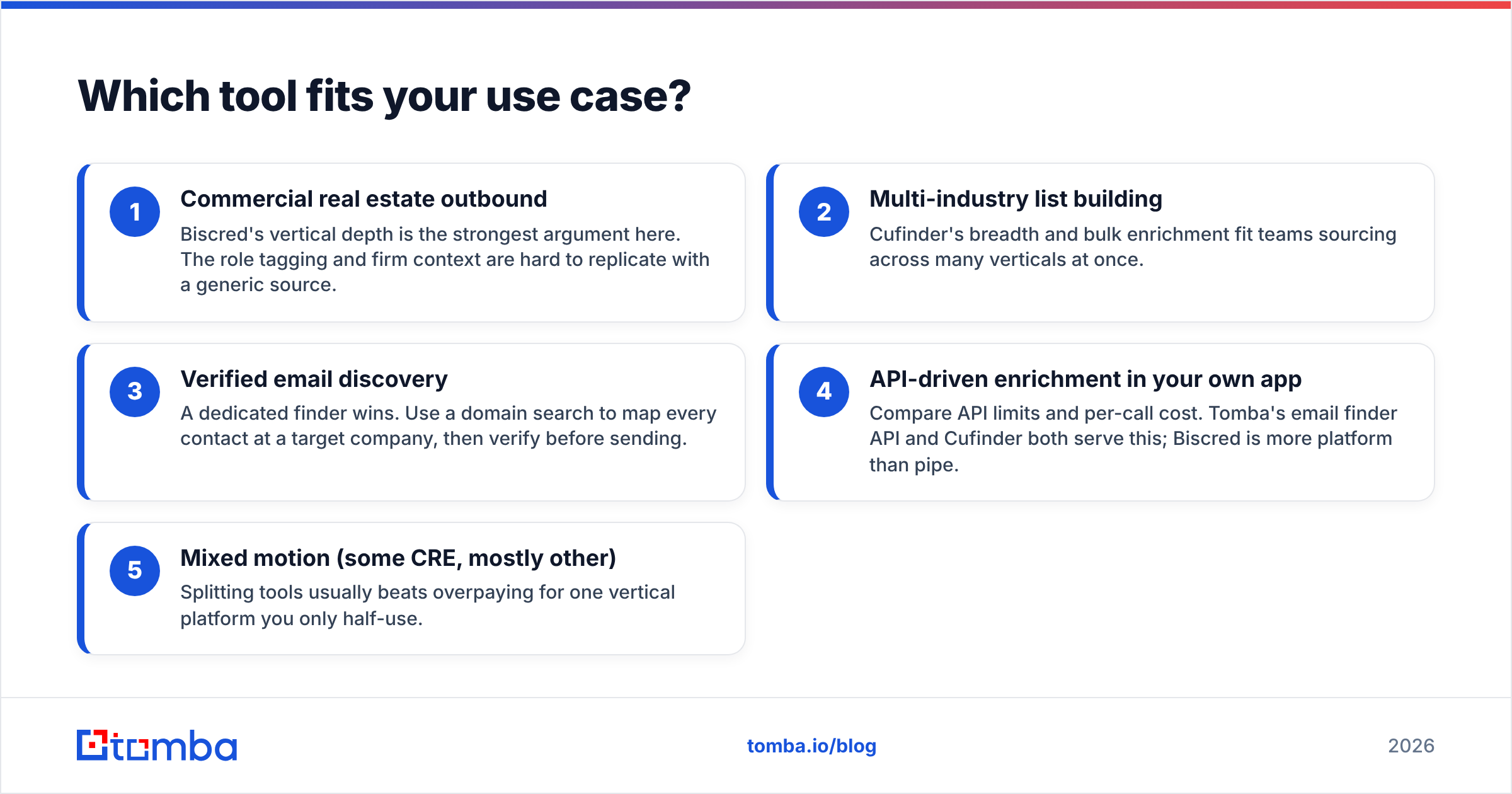 Diagram: Which tool fits your use case