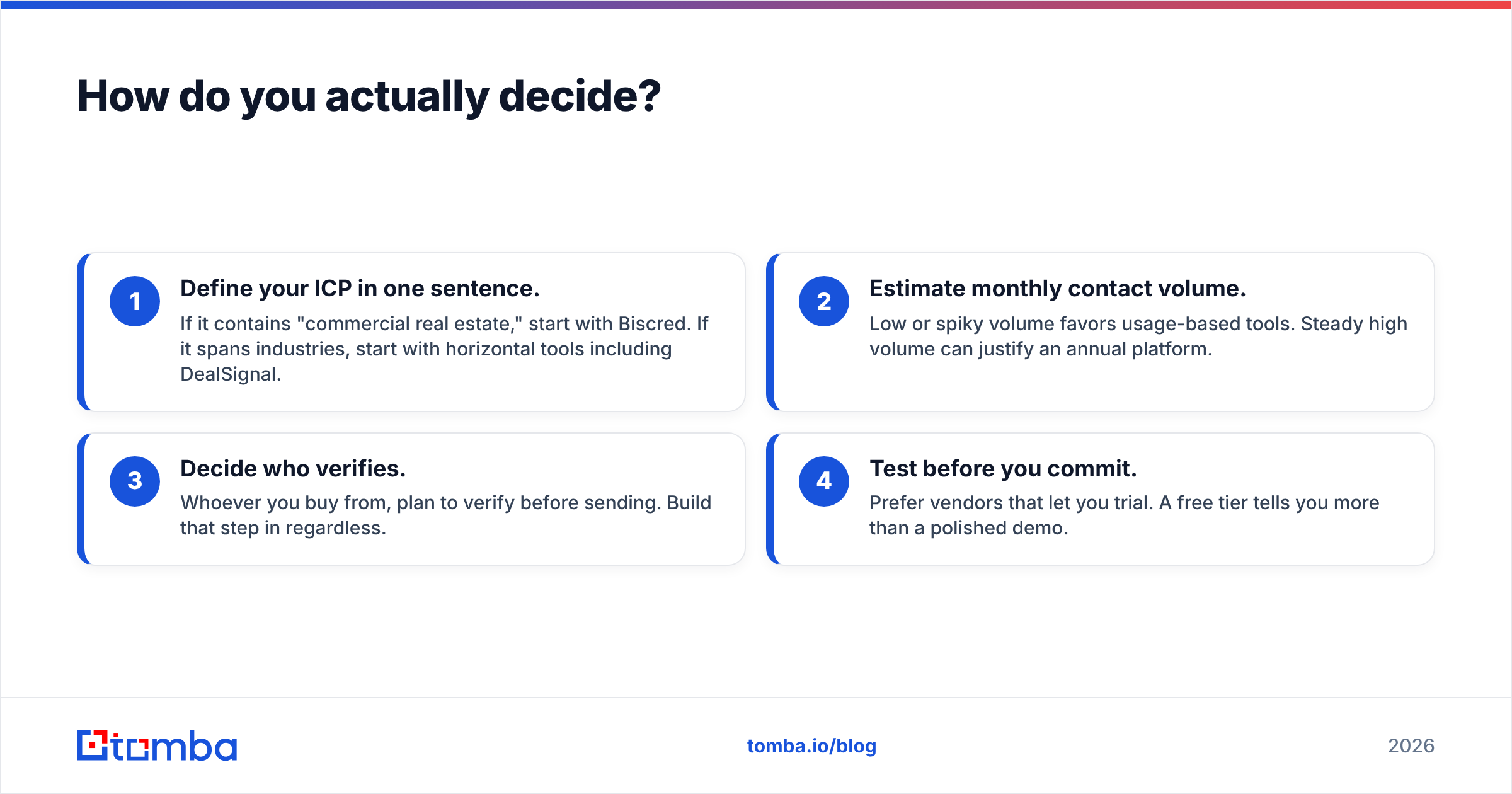 Diagram: How do you actually decide