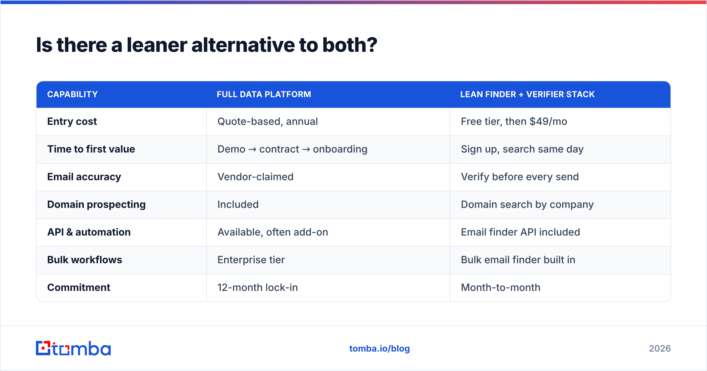 Diagram: Is there a leaner alternative to both
