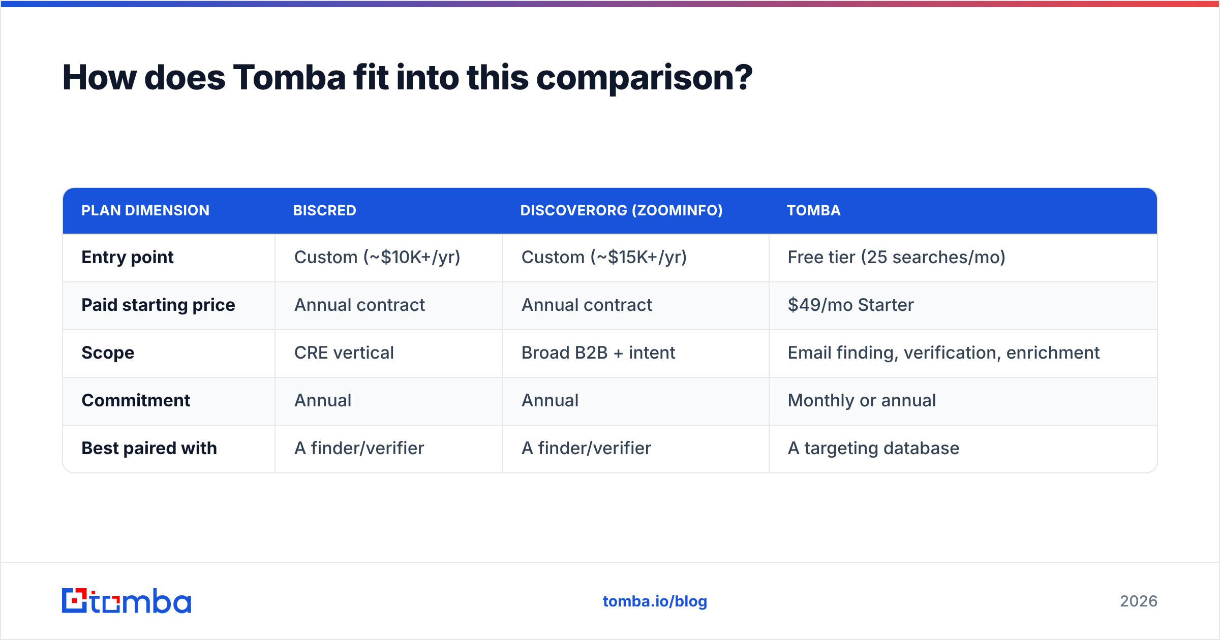 Diagram: How does Tomba fit into this comparison