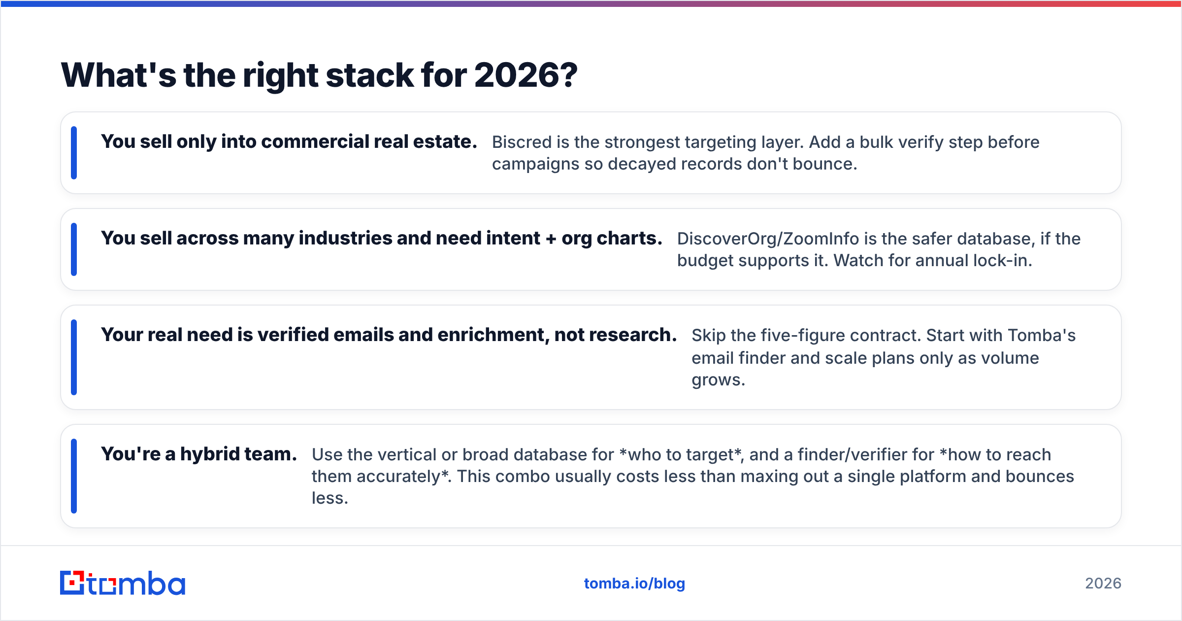 Diagram: What's the right stack for 2026