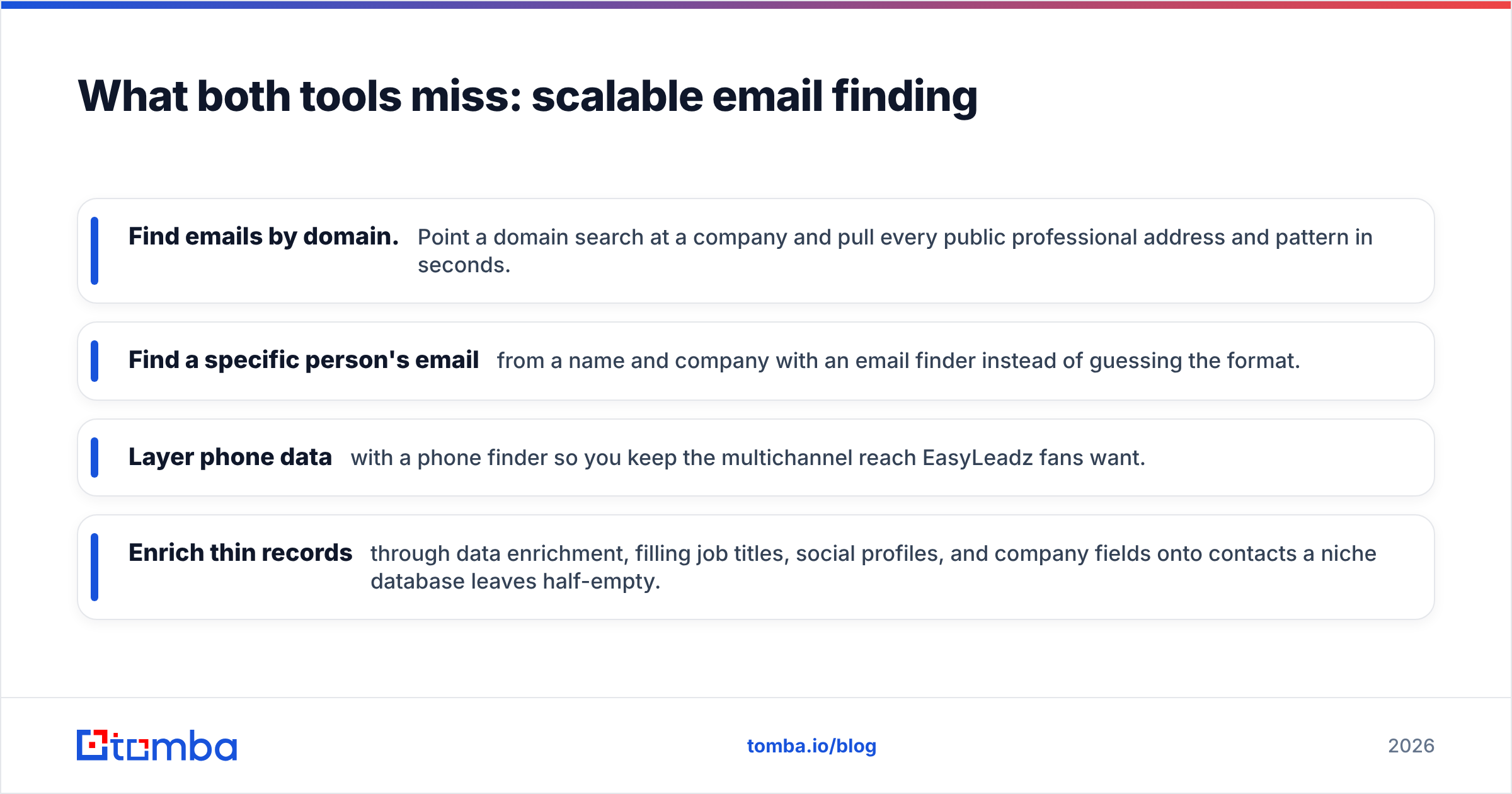 Diagram: What both tools miss: scalable email finding