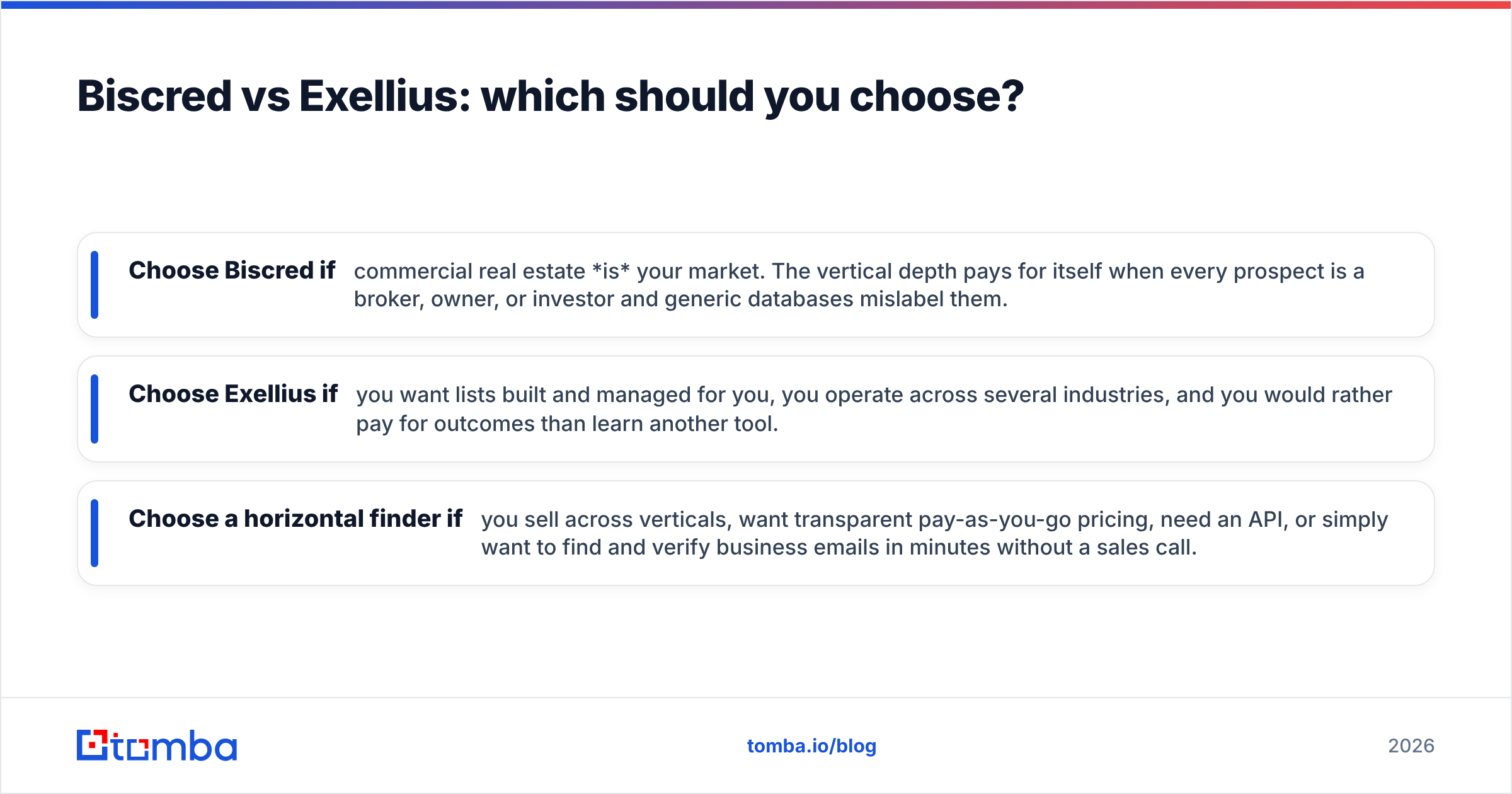 Diagram: Biscred vs Exellius: which should you choose