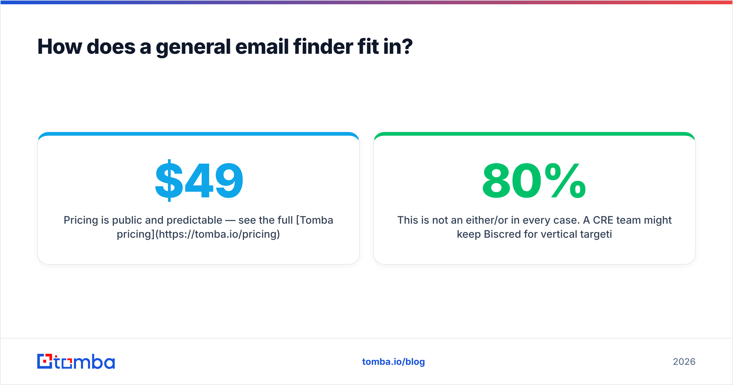 Diagram: How does a general email finder fit in
