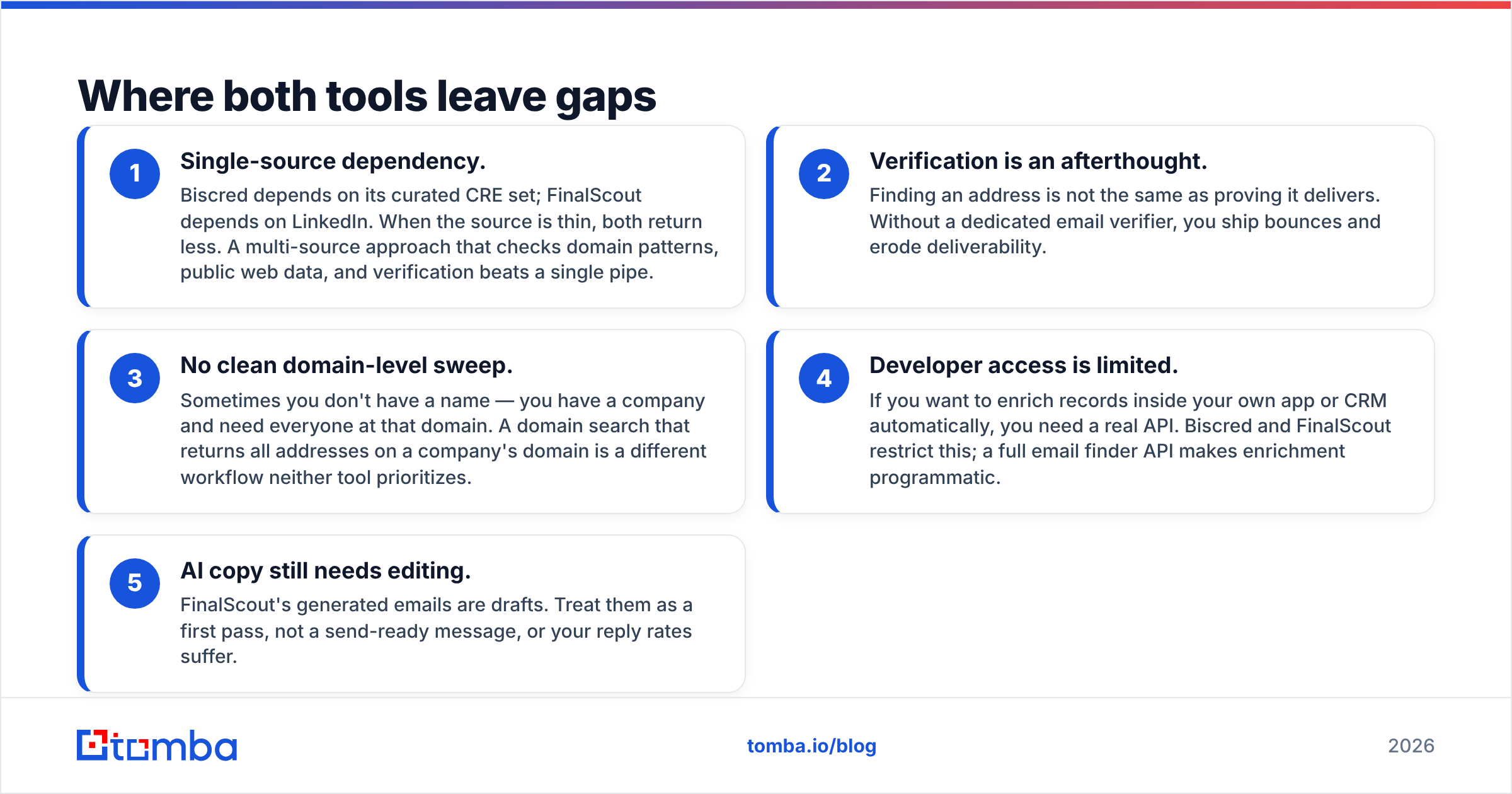Diagram: Where both tools leave gaps
