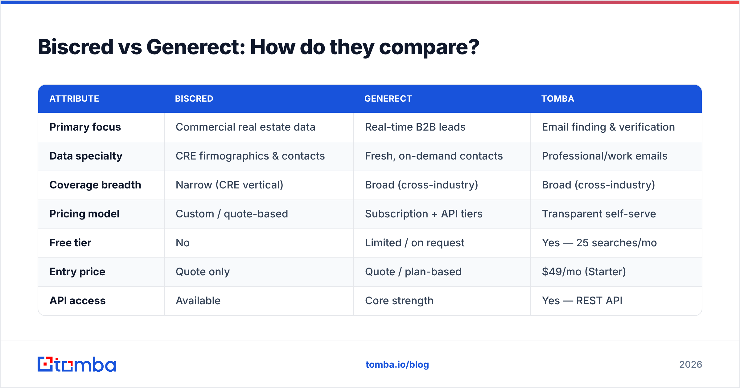 Diagram: Biscred vs Generect: How do they compare