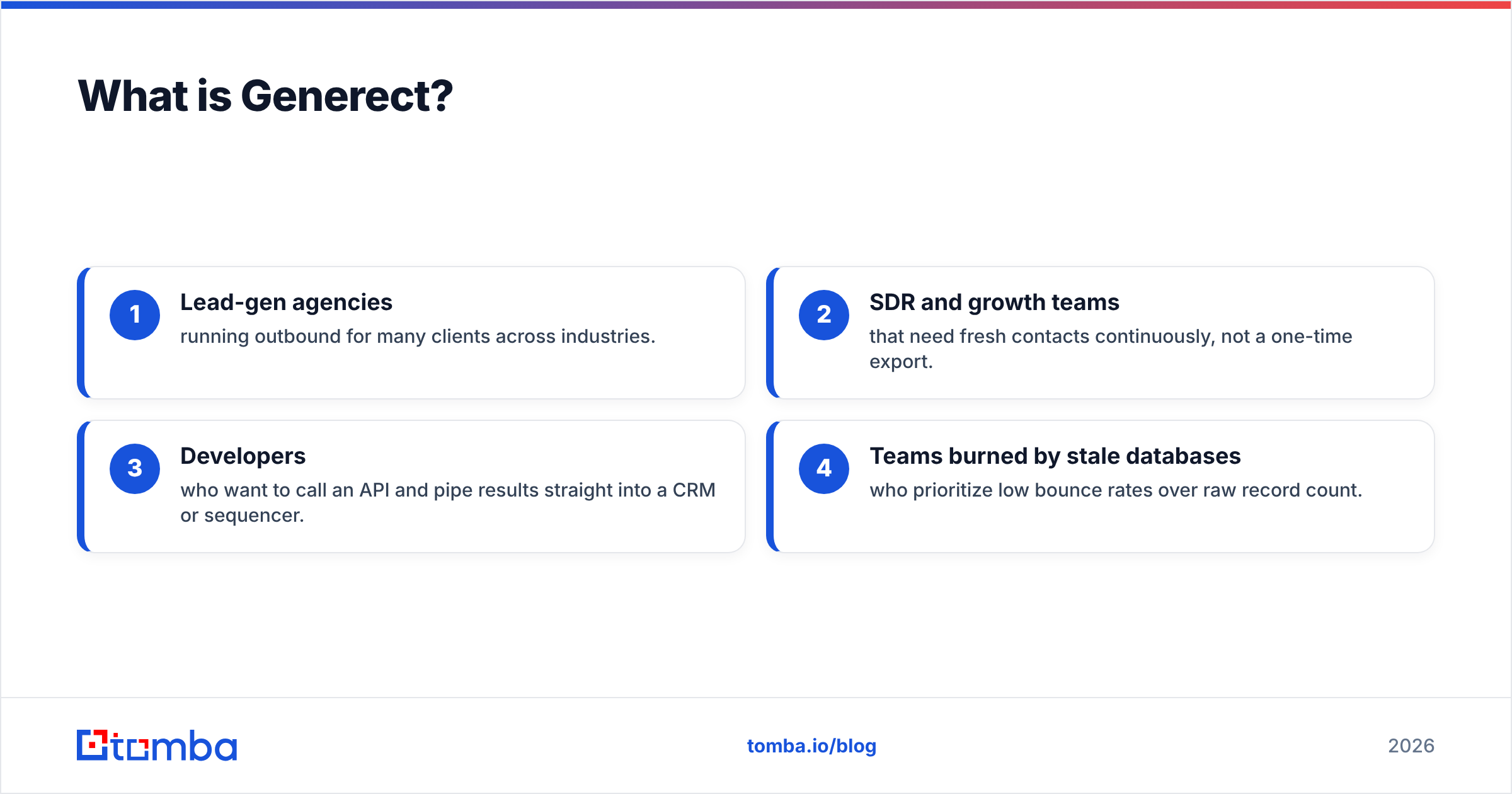 Diagram: What is Generect