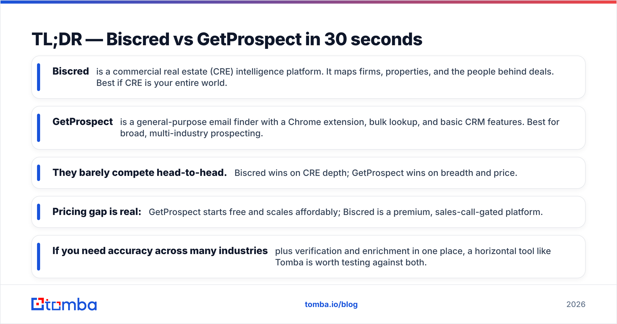 Diagram: TL;DR — Biscred vs GetProspect in 30 seconds