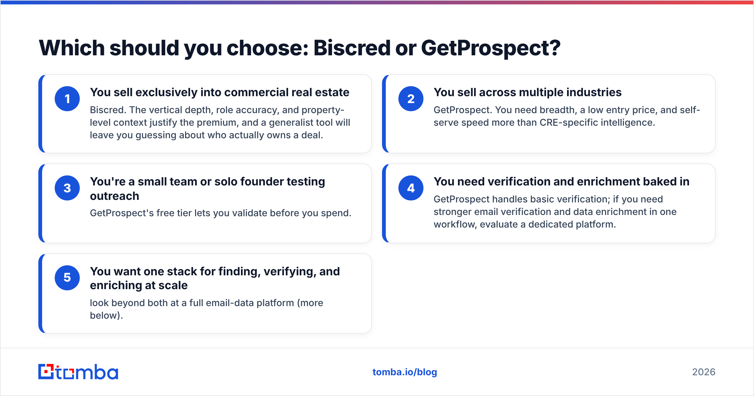 Diagram: Which should you choose: Biscred or GetProspect