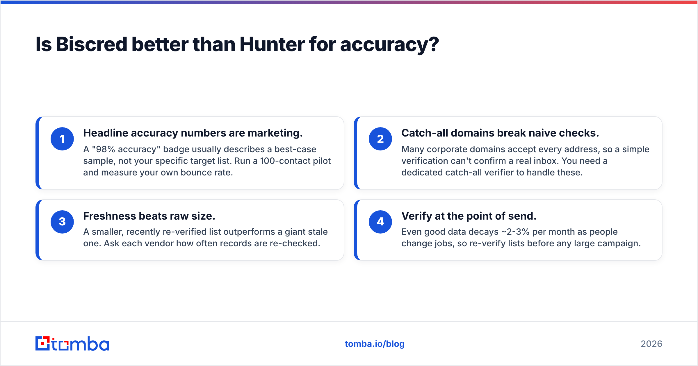 Diagram: Is Biscred better than Hunter for accuracy