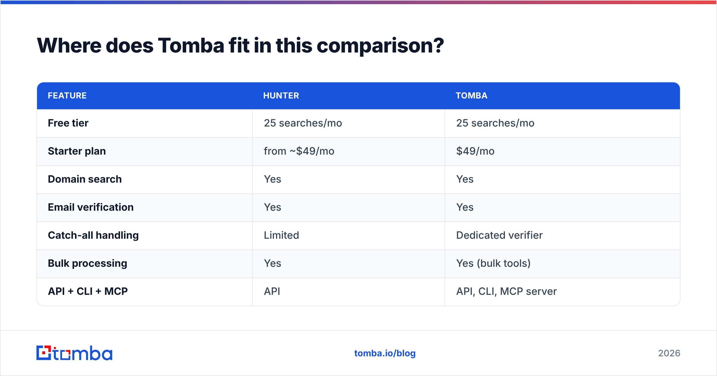 Diagram: Where does Tomba fit in this comparison