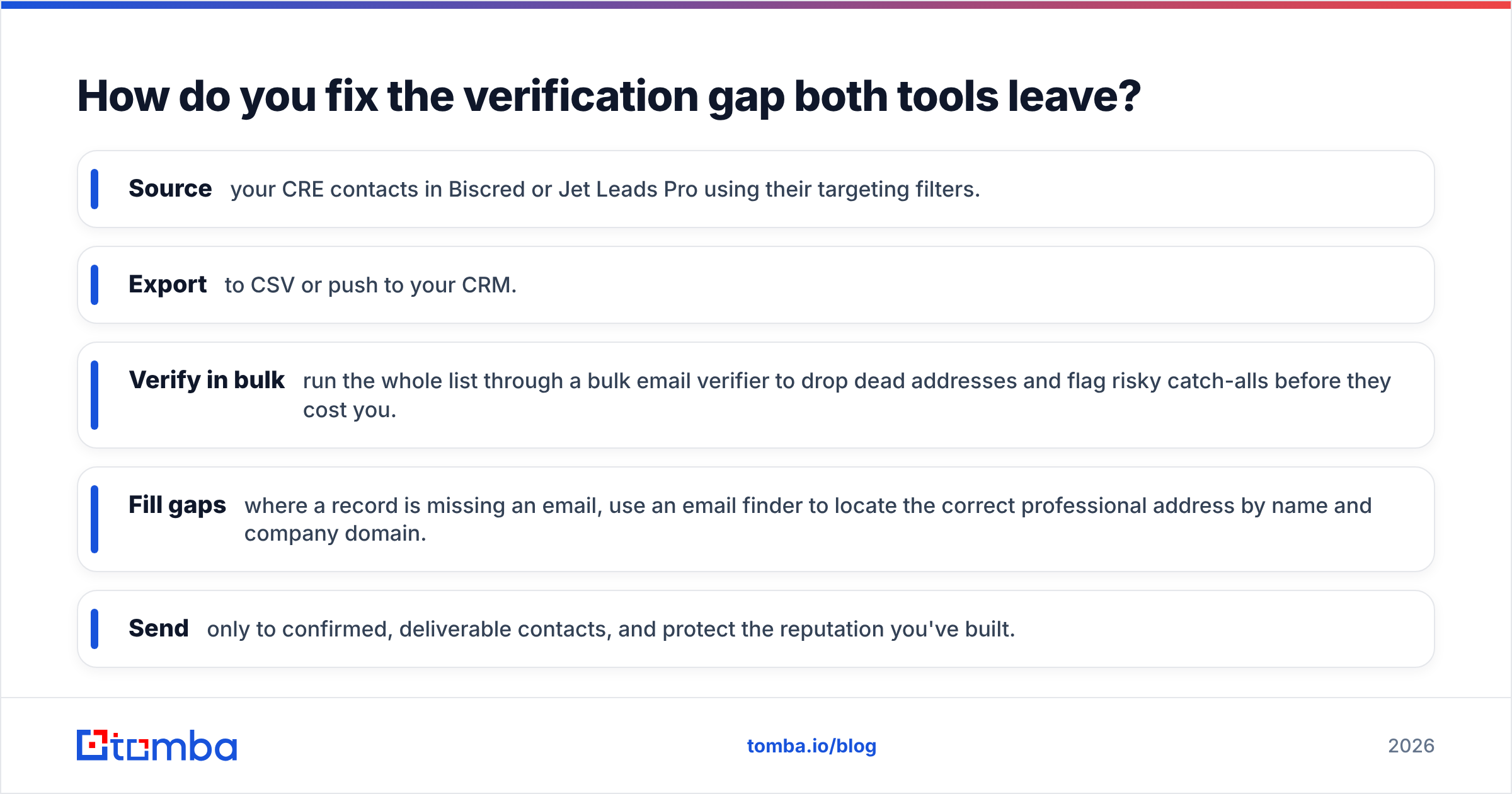 Diagram: How do you fix the verification gap both tools leave