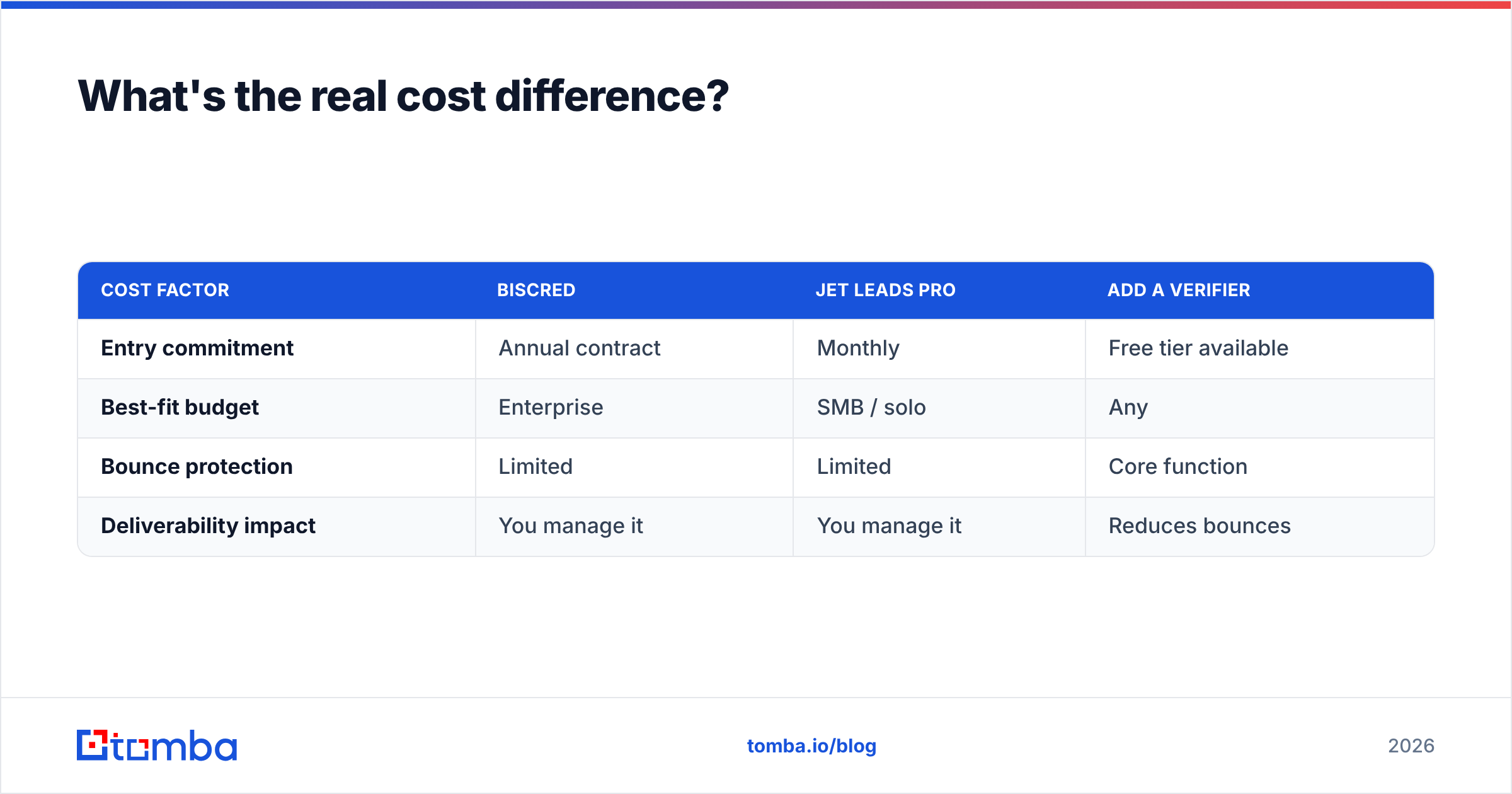 Diagram: What's the real cost difference